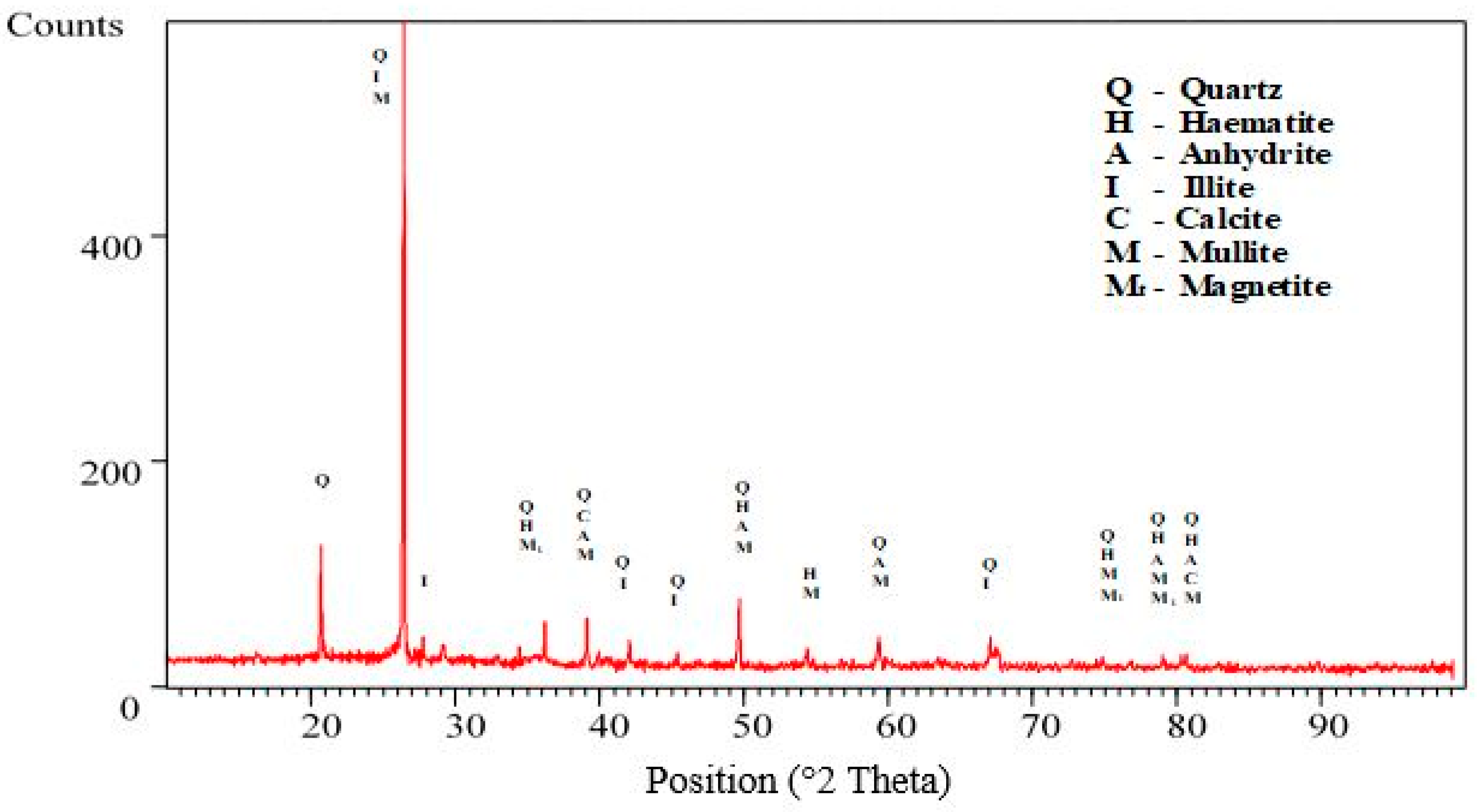 Sustainability 13 01247 g008