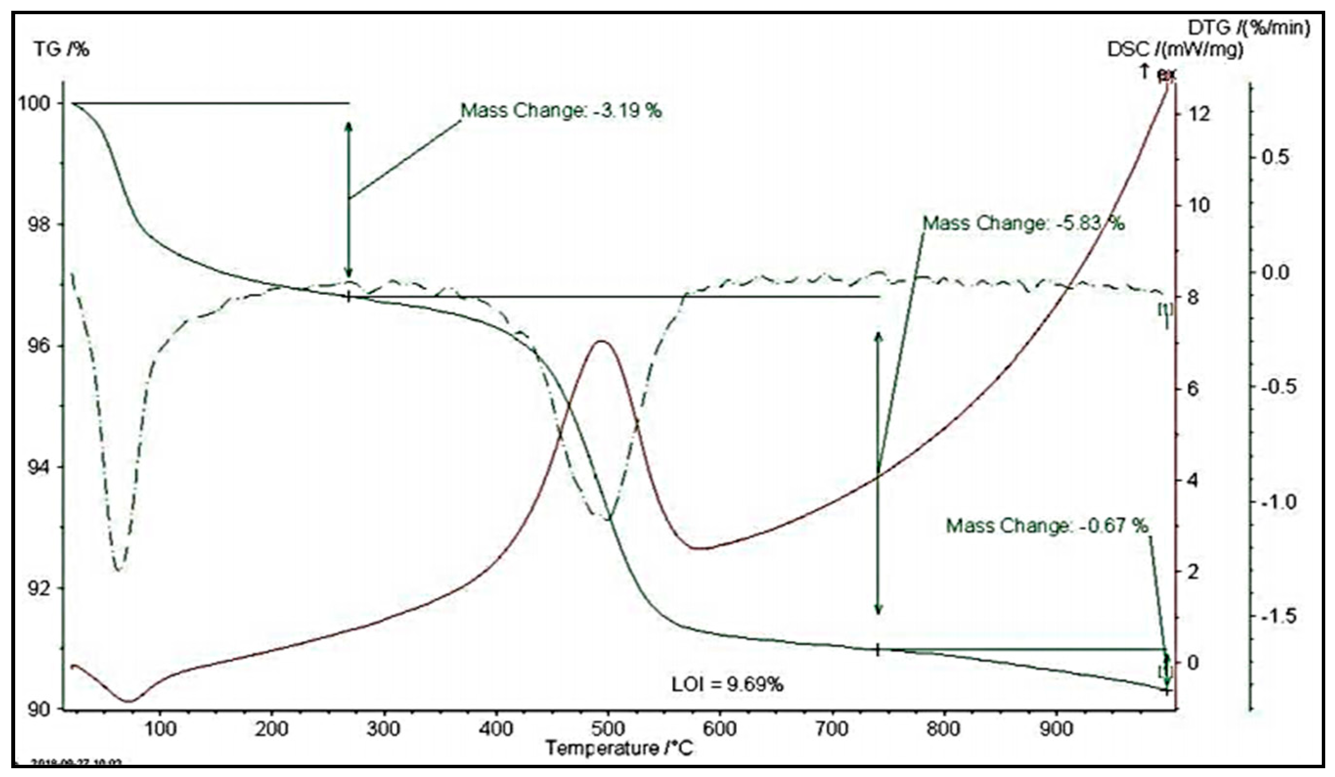 Sustainability 13 01247 g010