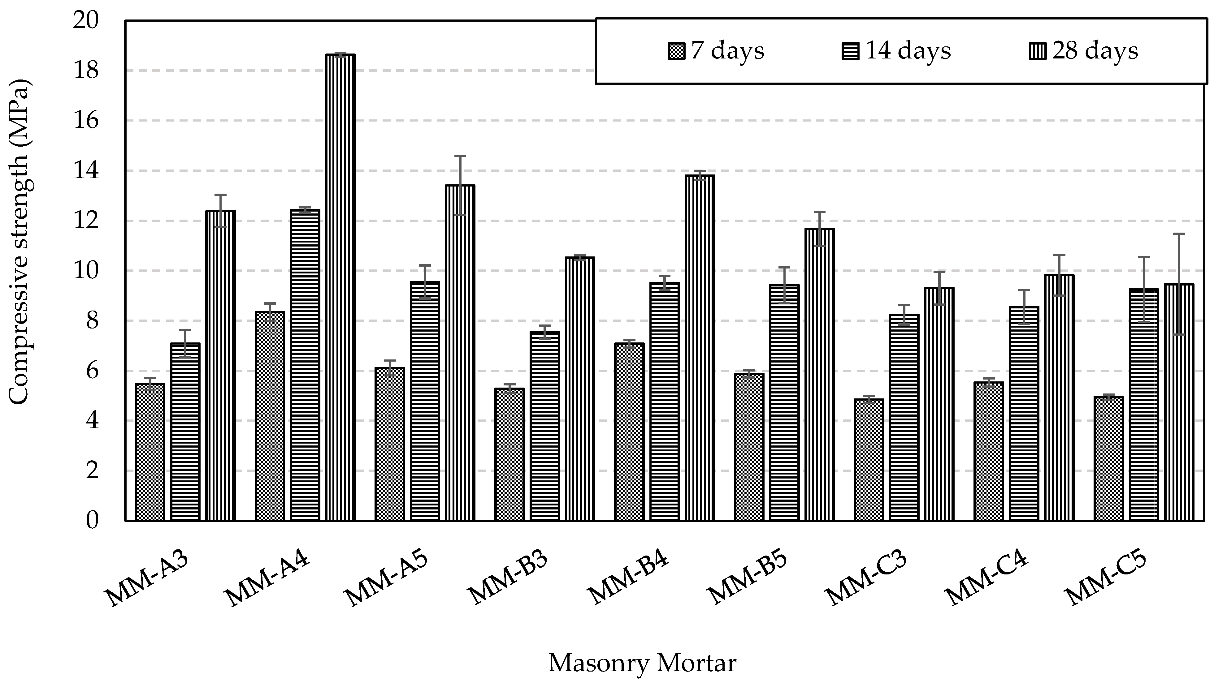 Sustainability 13 01247 g011