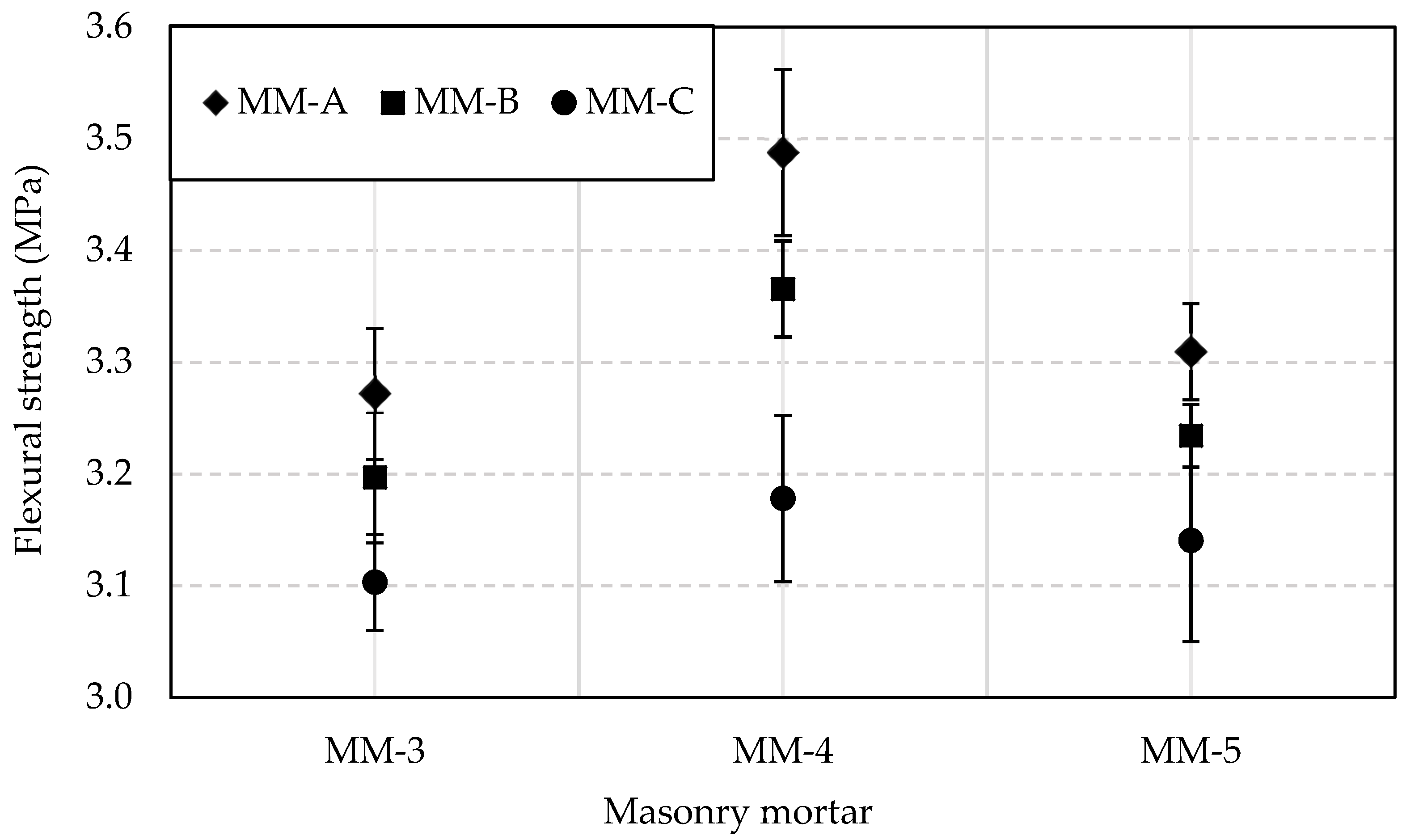 Sustainability 13 01247 g014