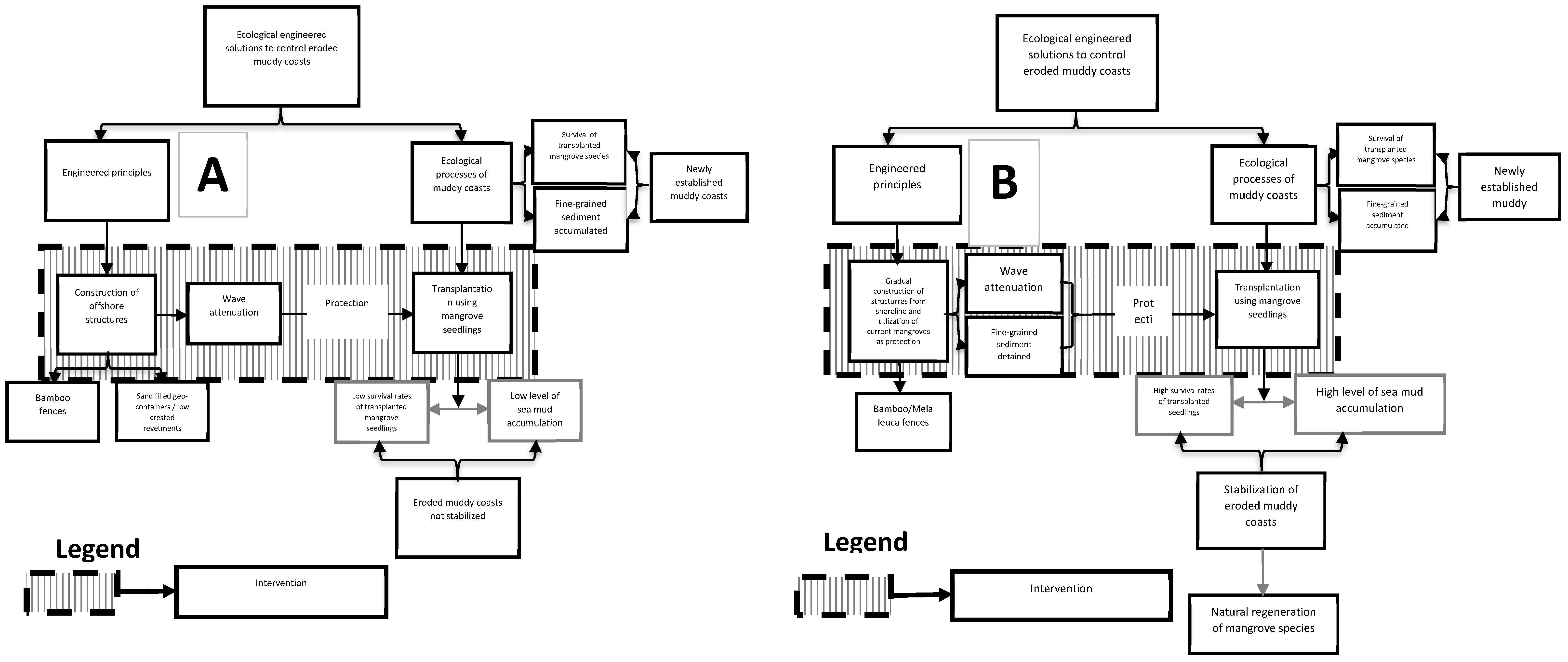 Sustainability 13 01248 g002