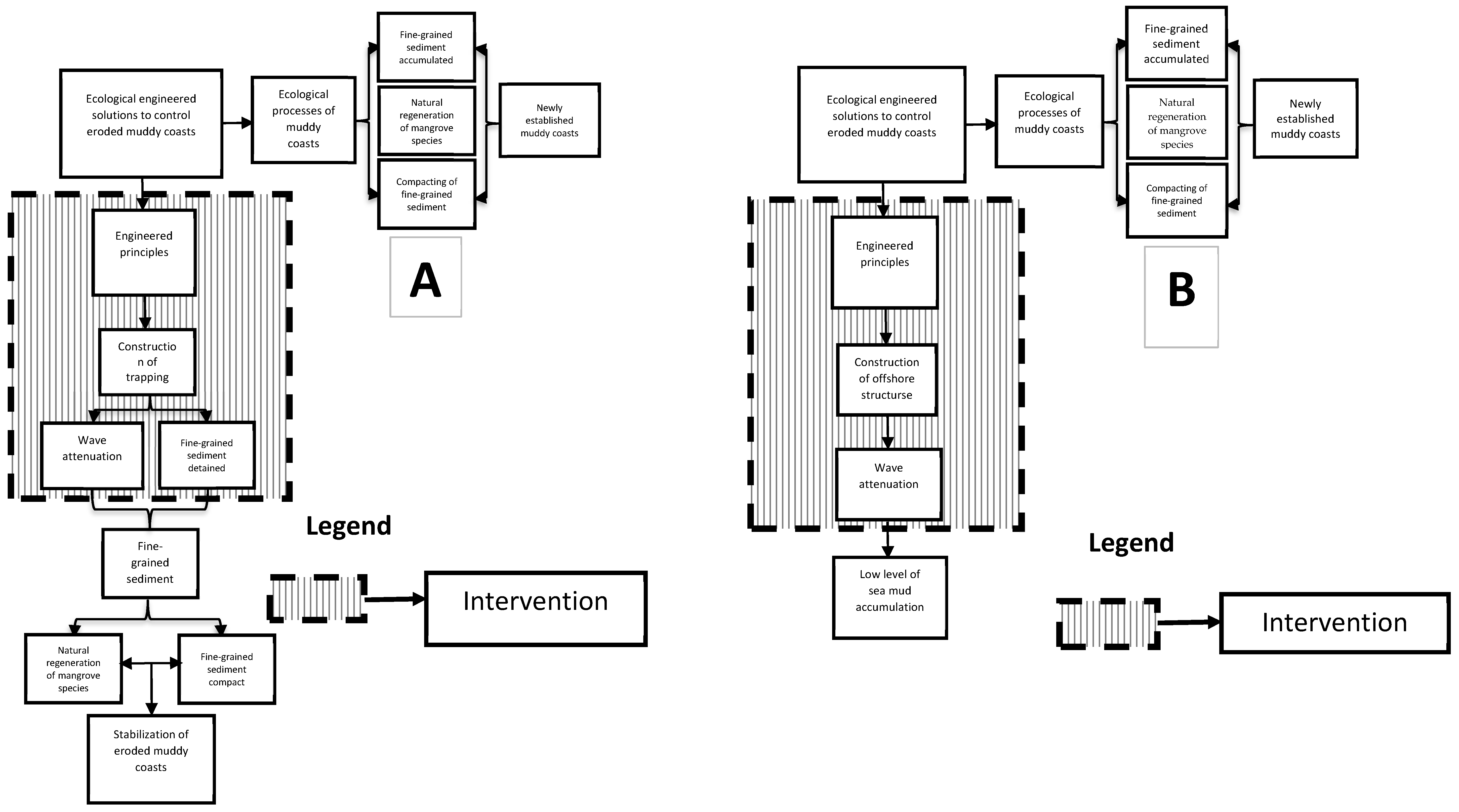 Sustainability 13 01248 g003