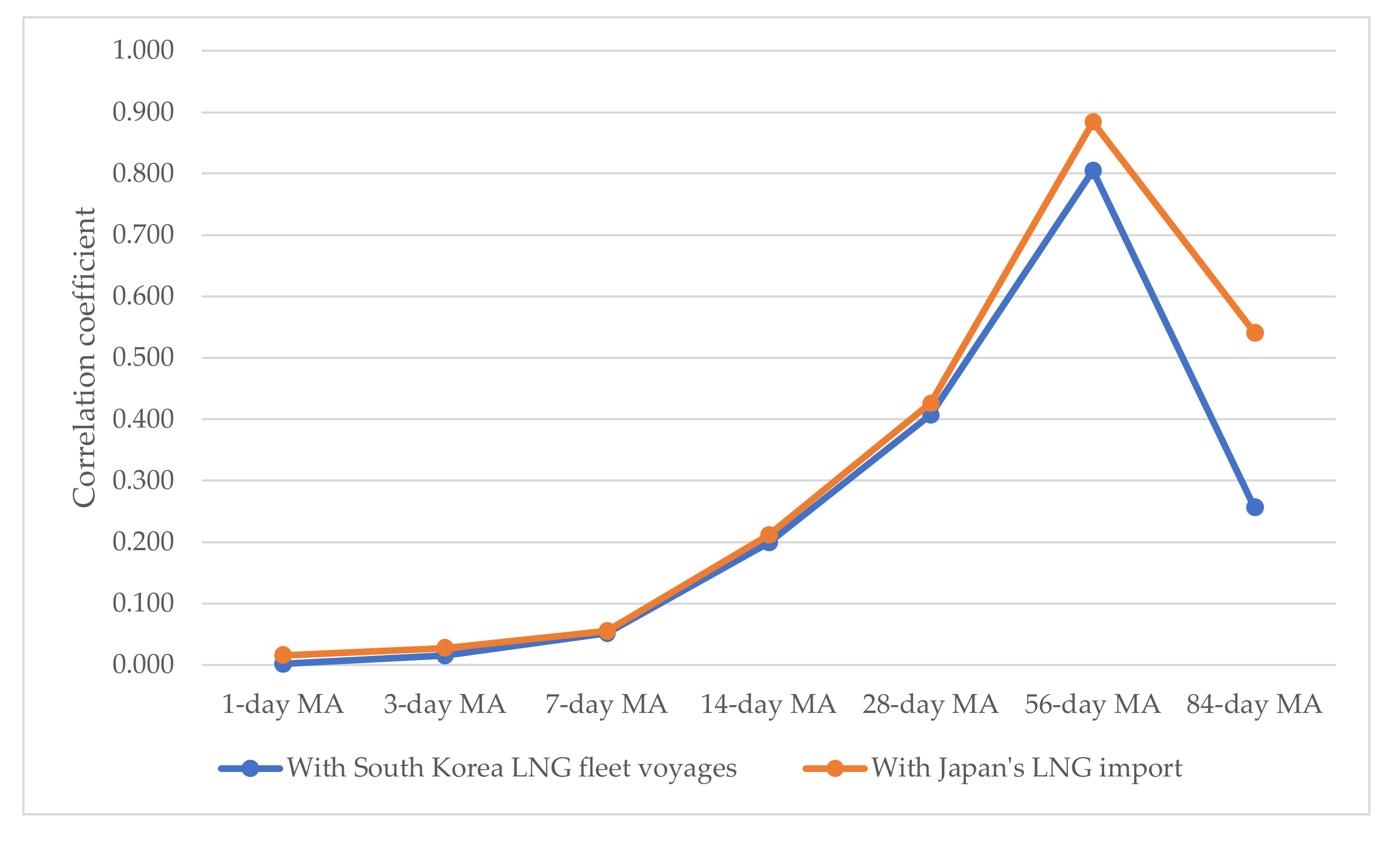 Sustainability 13 01250 g006