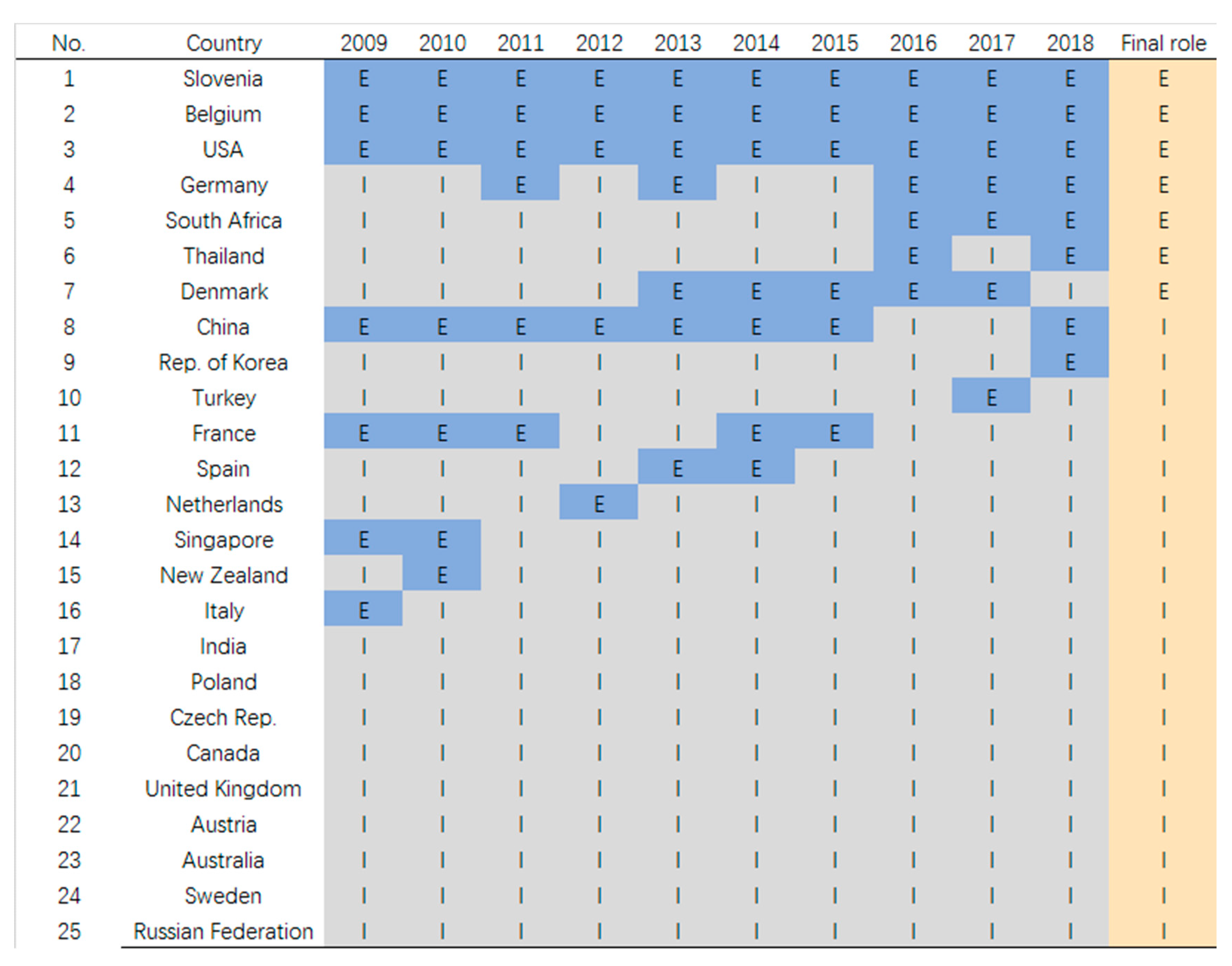 Sustainability 13 01251 g007
