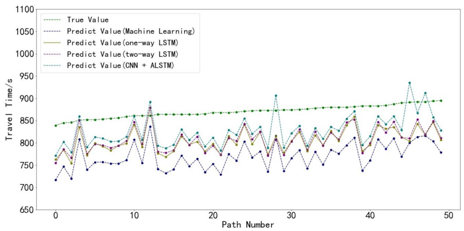Sustainability 13 01253 g005