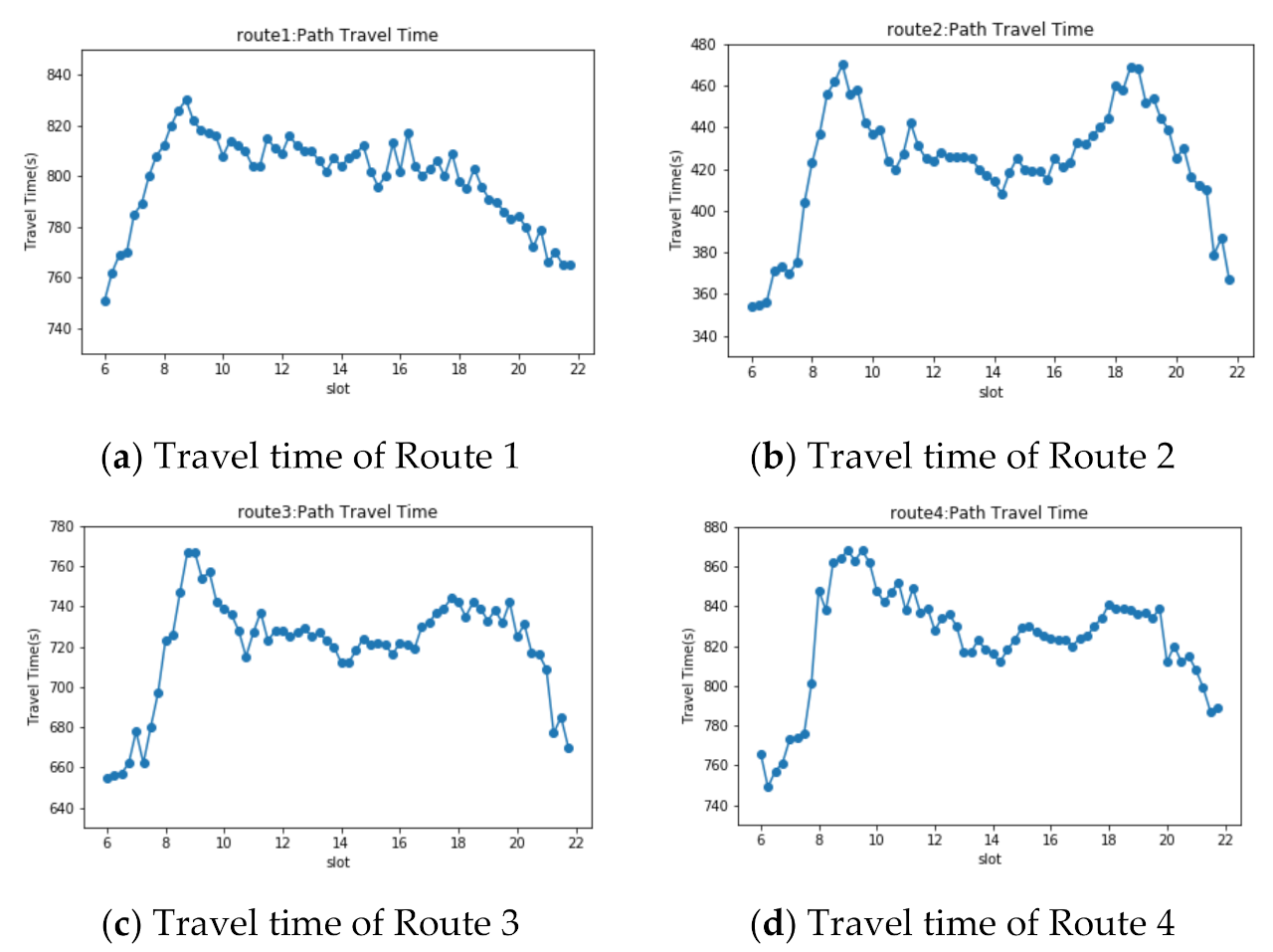 Sustainability 13 01253 g006
