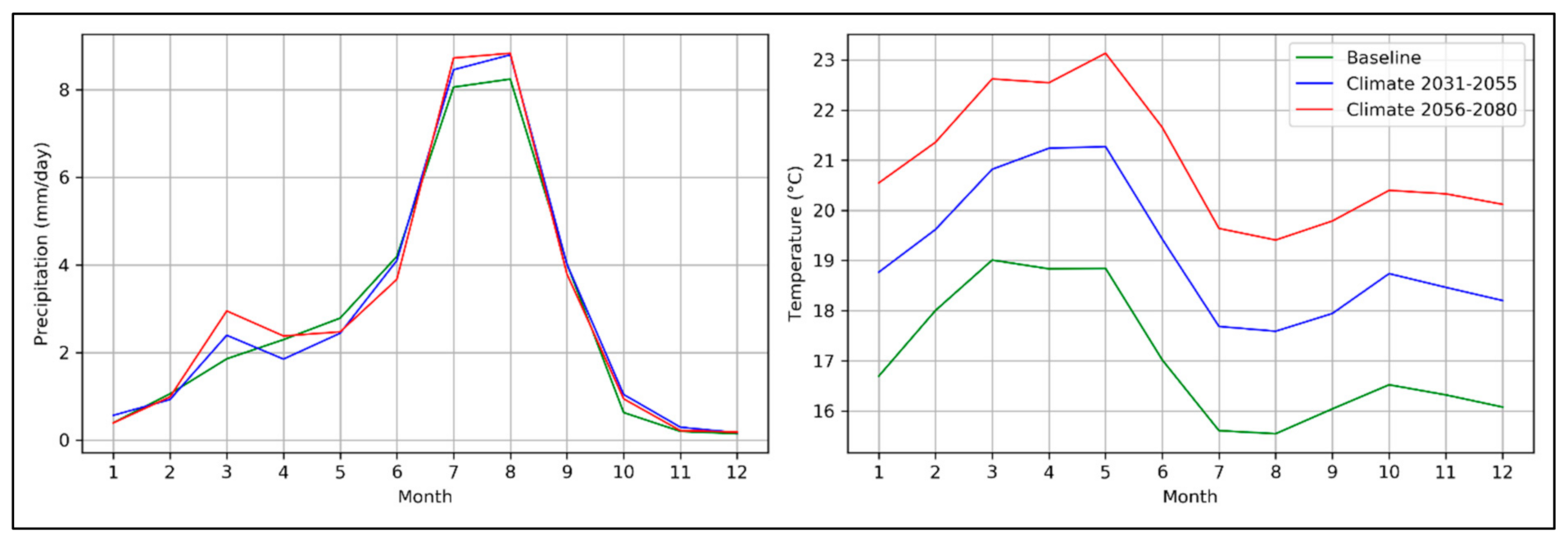 Sustainability 13 01254 g002 Sustainability 13 01254 g002