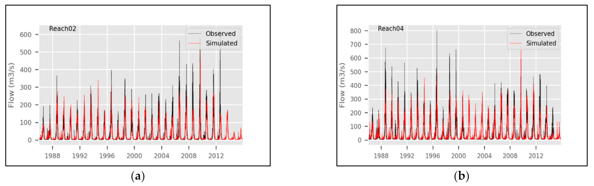 Sustainability 13 01254 g004 Sustainability 13 01254 g004