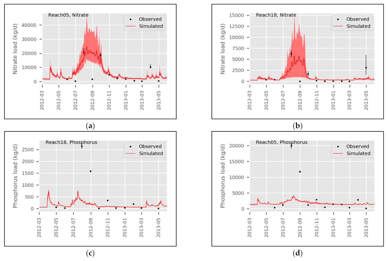 Sustainability 13 01254 g005 Sustainability 13 01254 g005