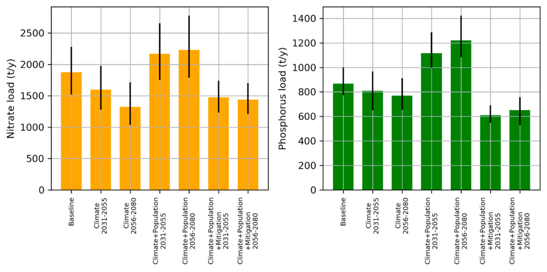 Sustainability 13 01254 g006 Sustainability 13 01254 g006
