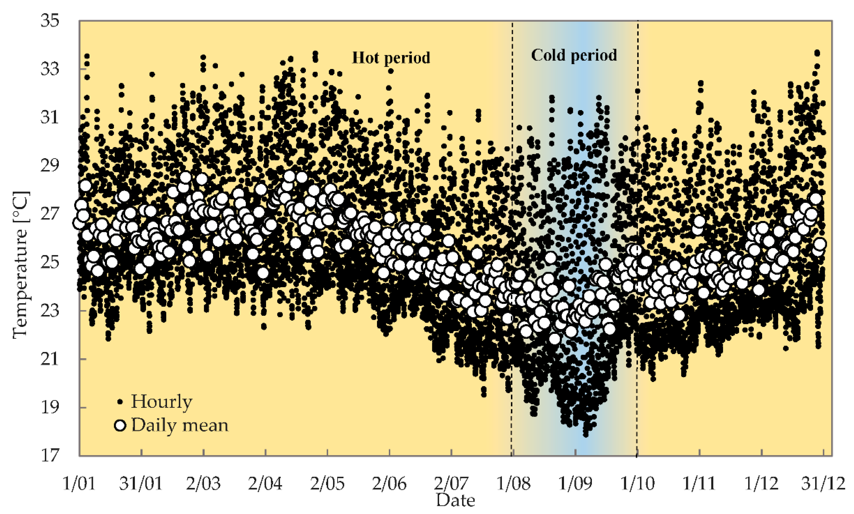 Sustainability 13 01257 g004