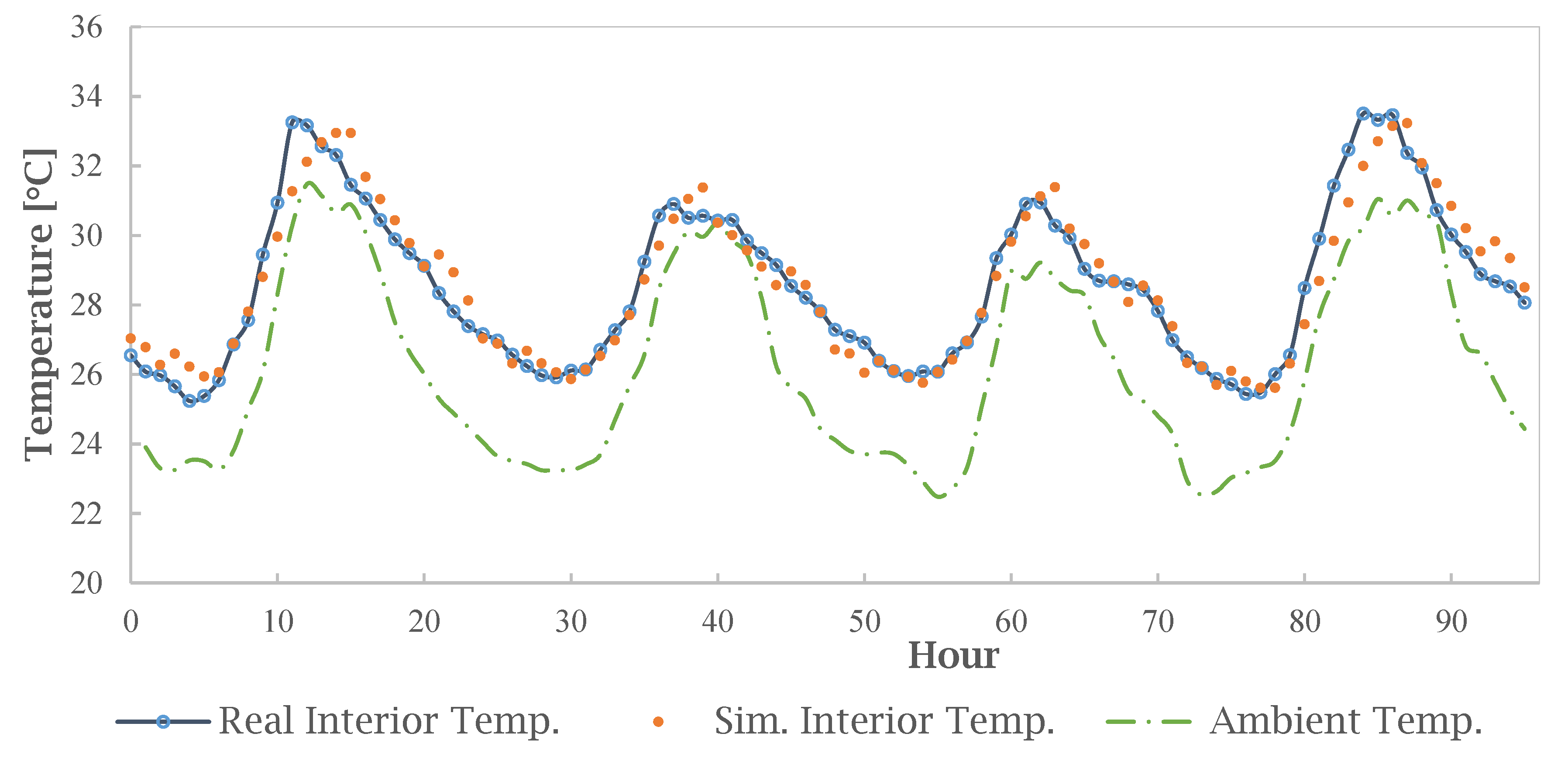 Sustainability 13 01257 g011