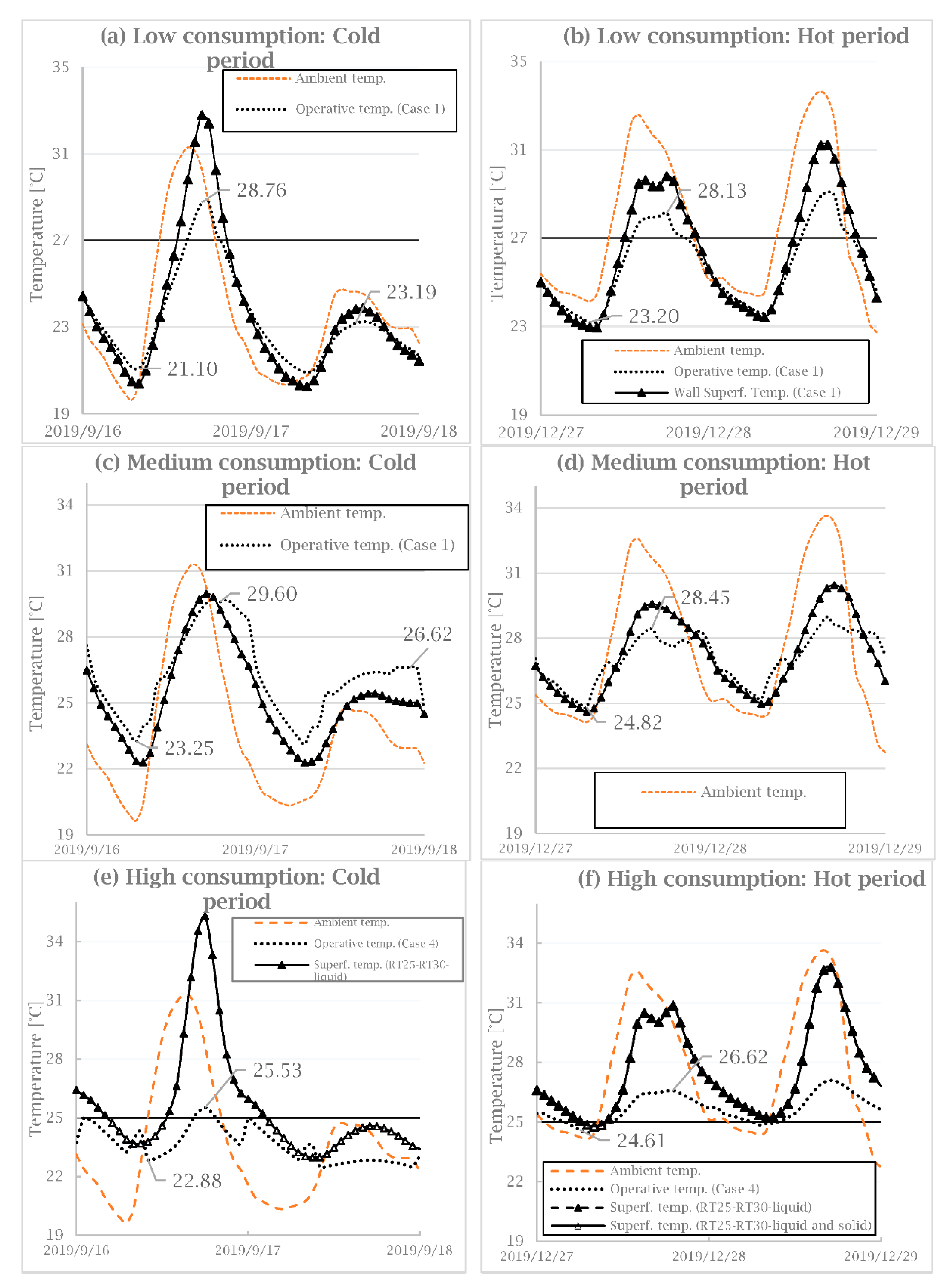 Sustainability 13 01257 g012