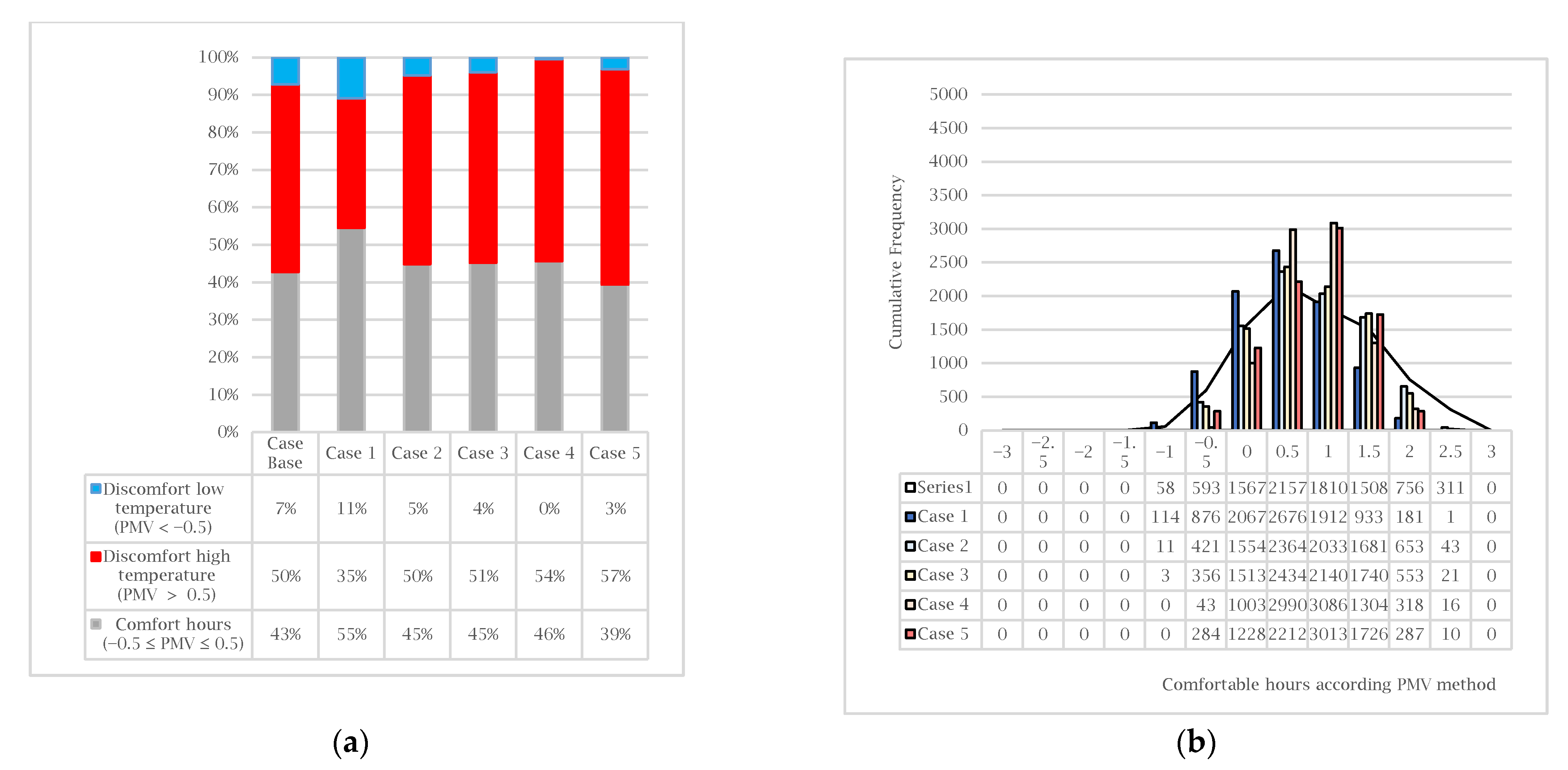 Sustainability 13 01257 g013