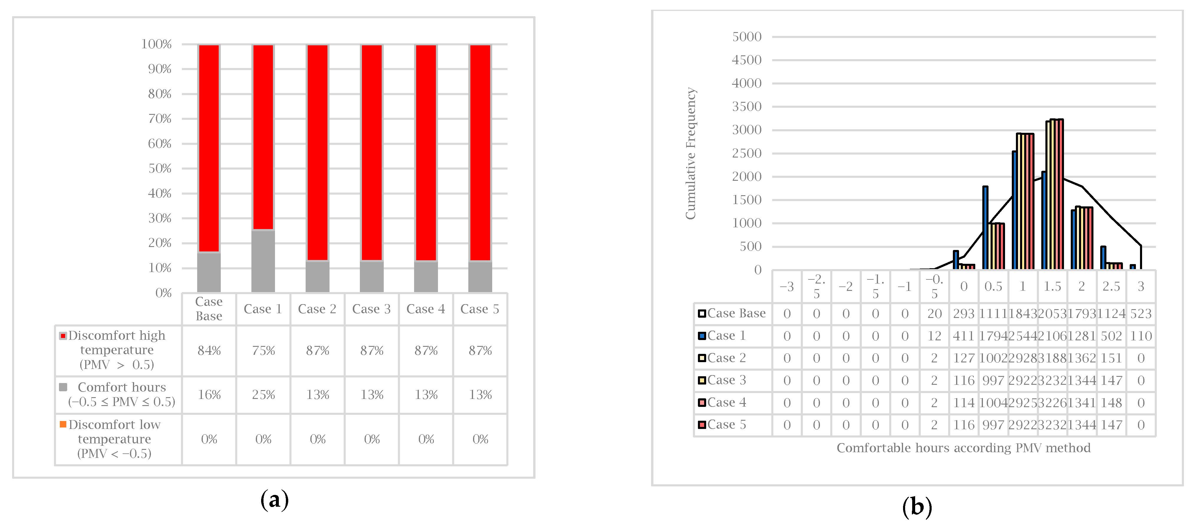 Sustainability 13 01257 g015