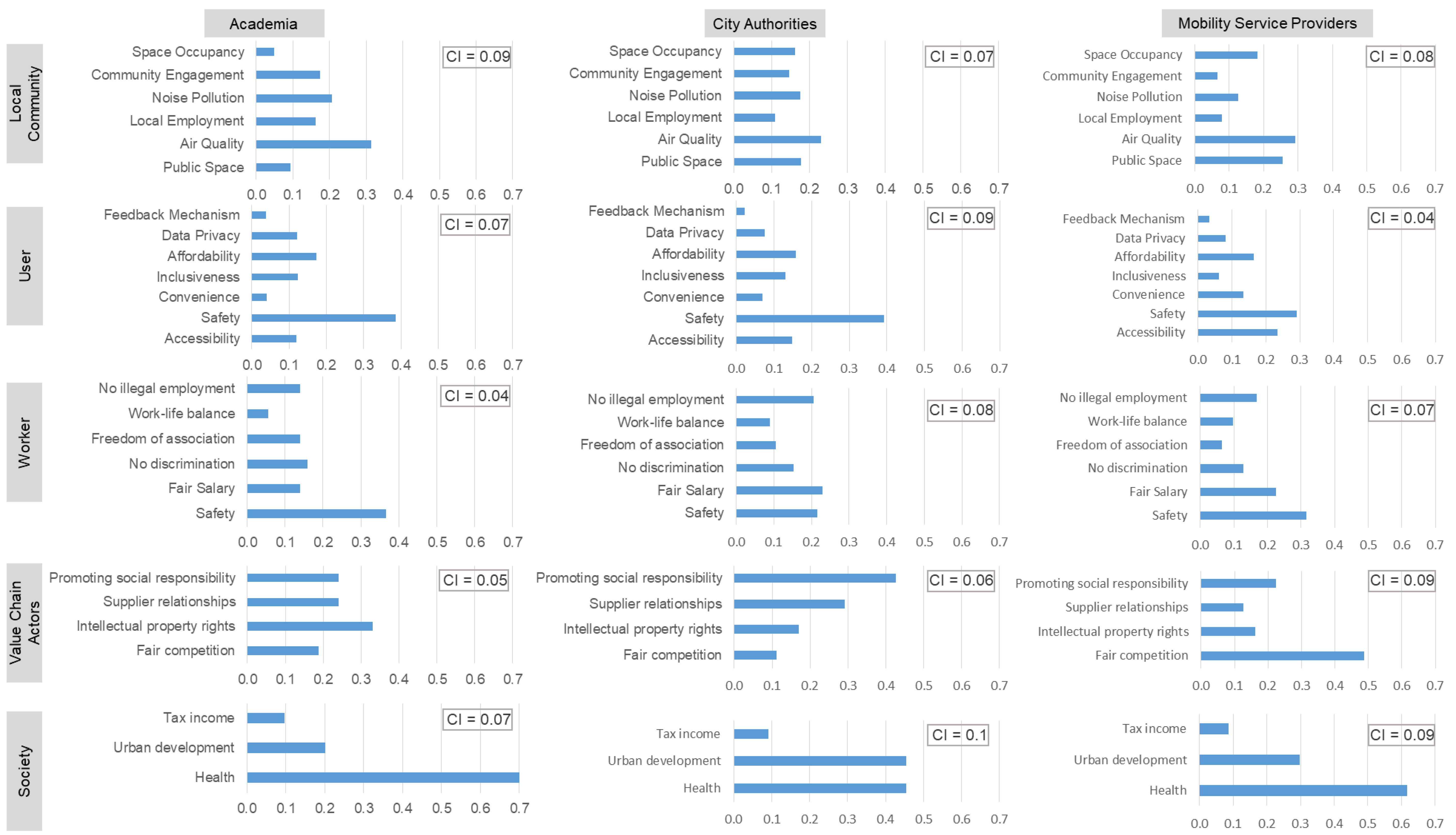 Sustainability 13 01258 g003