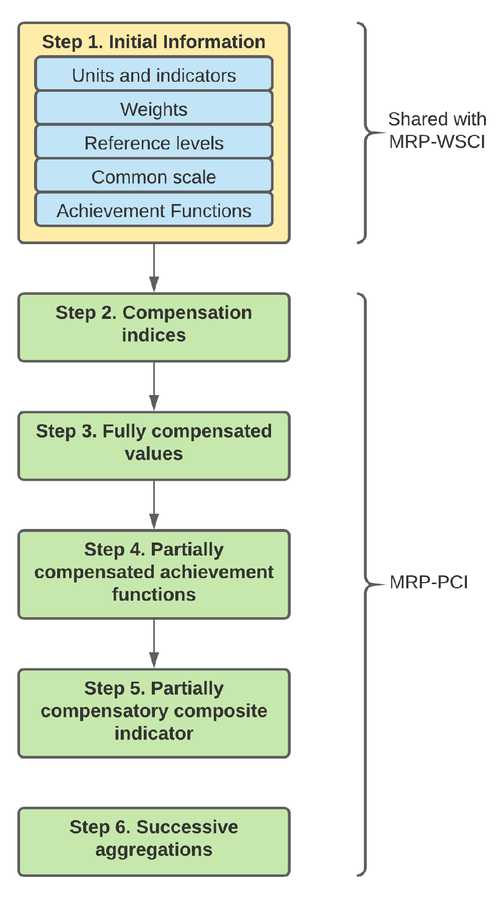 Sustainability 13 01261 g001