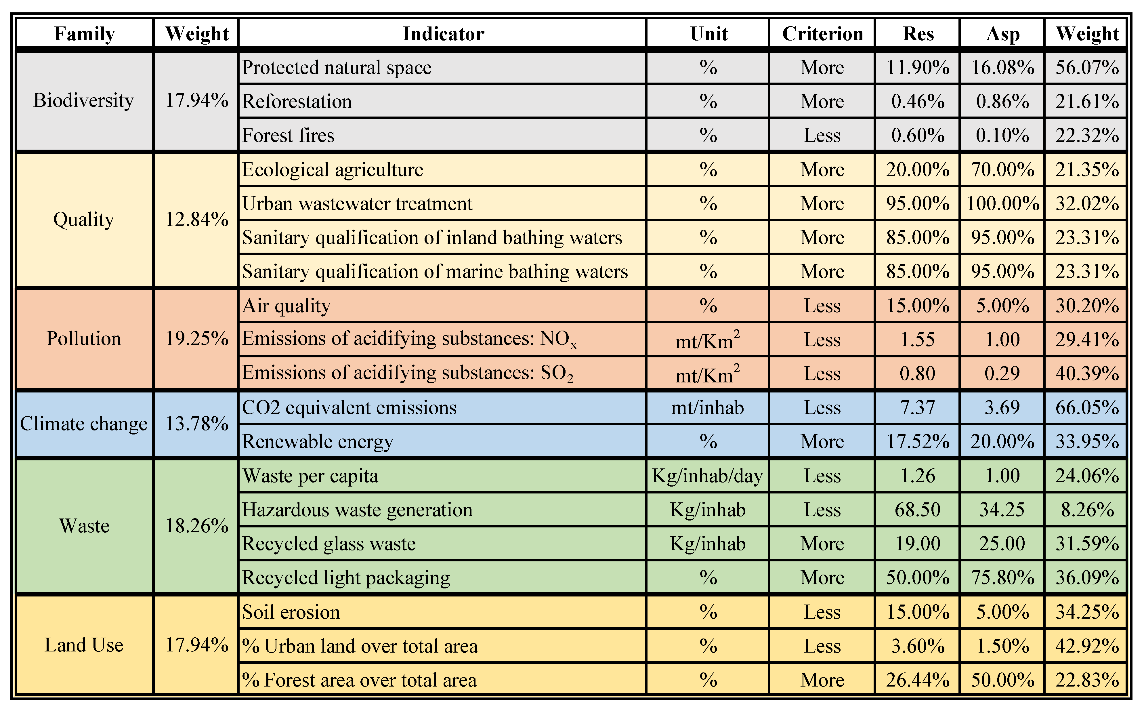 Sustainability 13 01261 g003