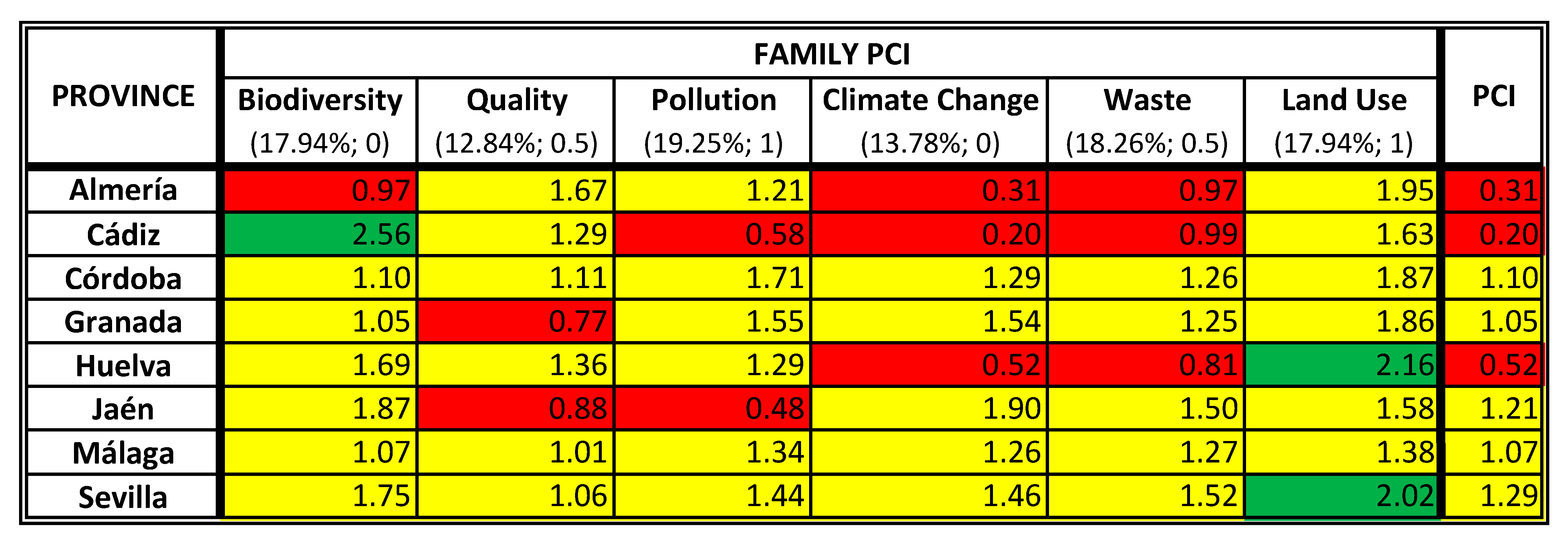 Sustainability 13 01261 g005