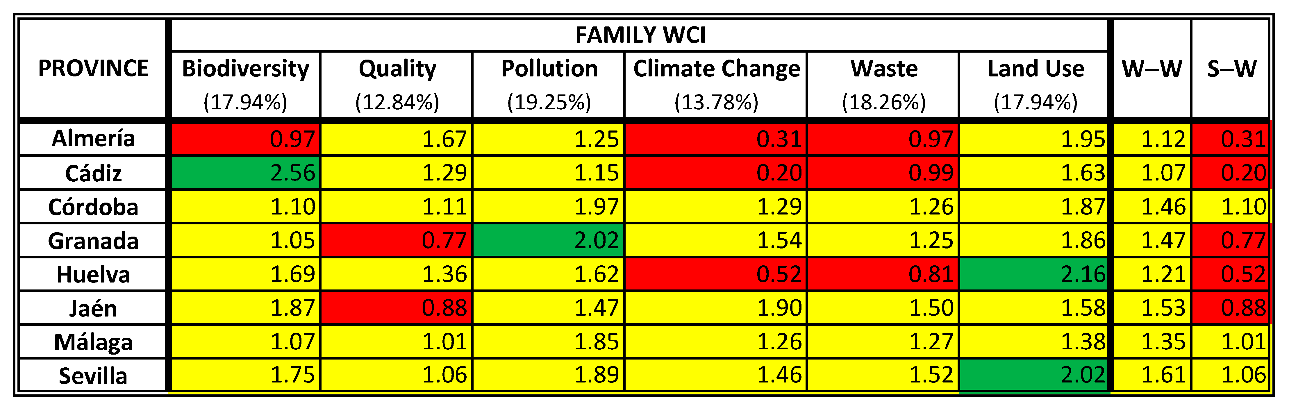 Sustainability 13 01261 g006