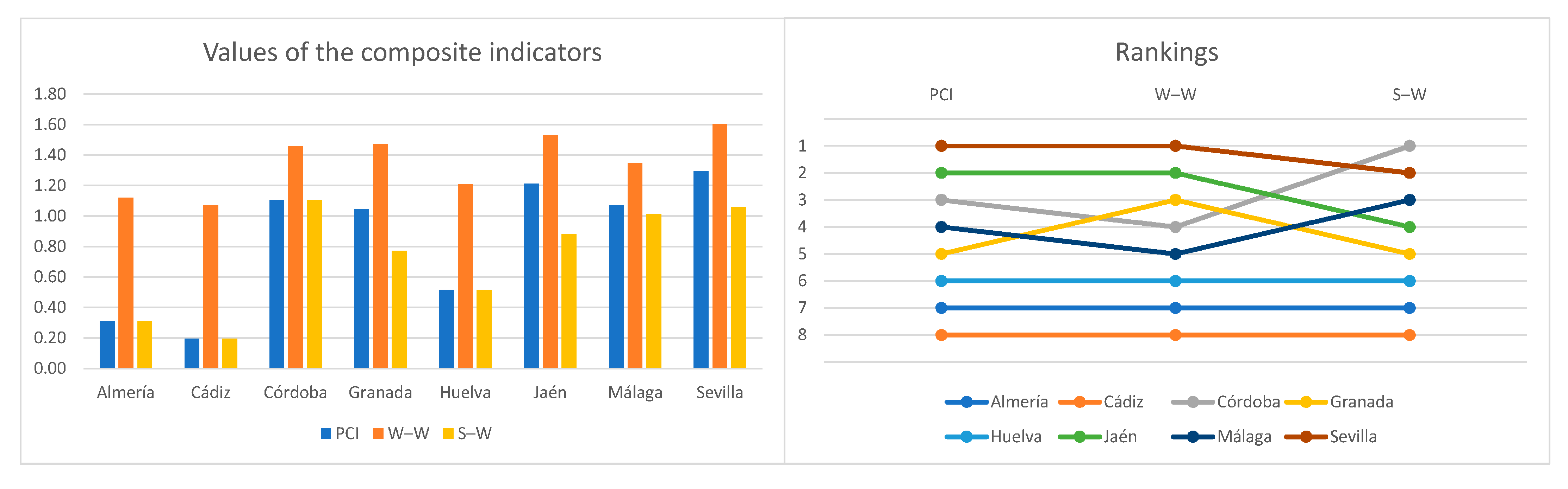 Sustainability 13 01261 g007