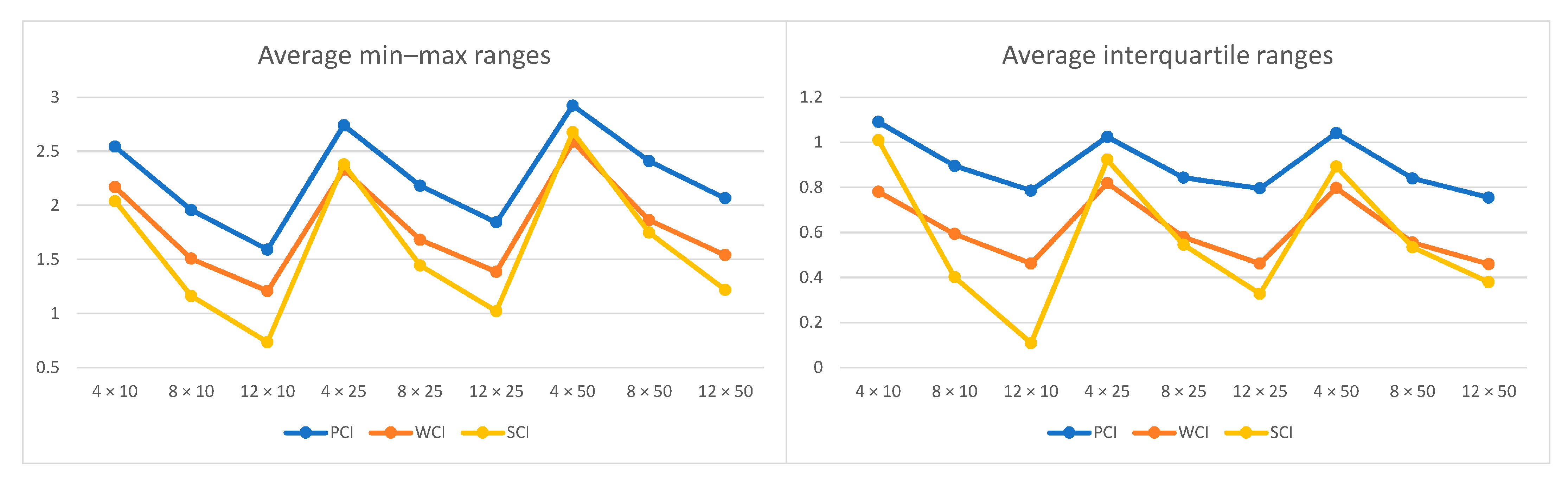 Sustainability 13 01261 g008