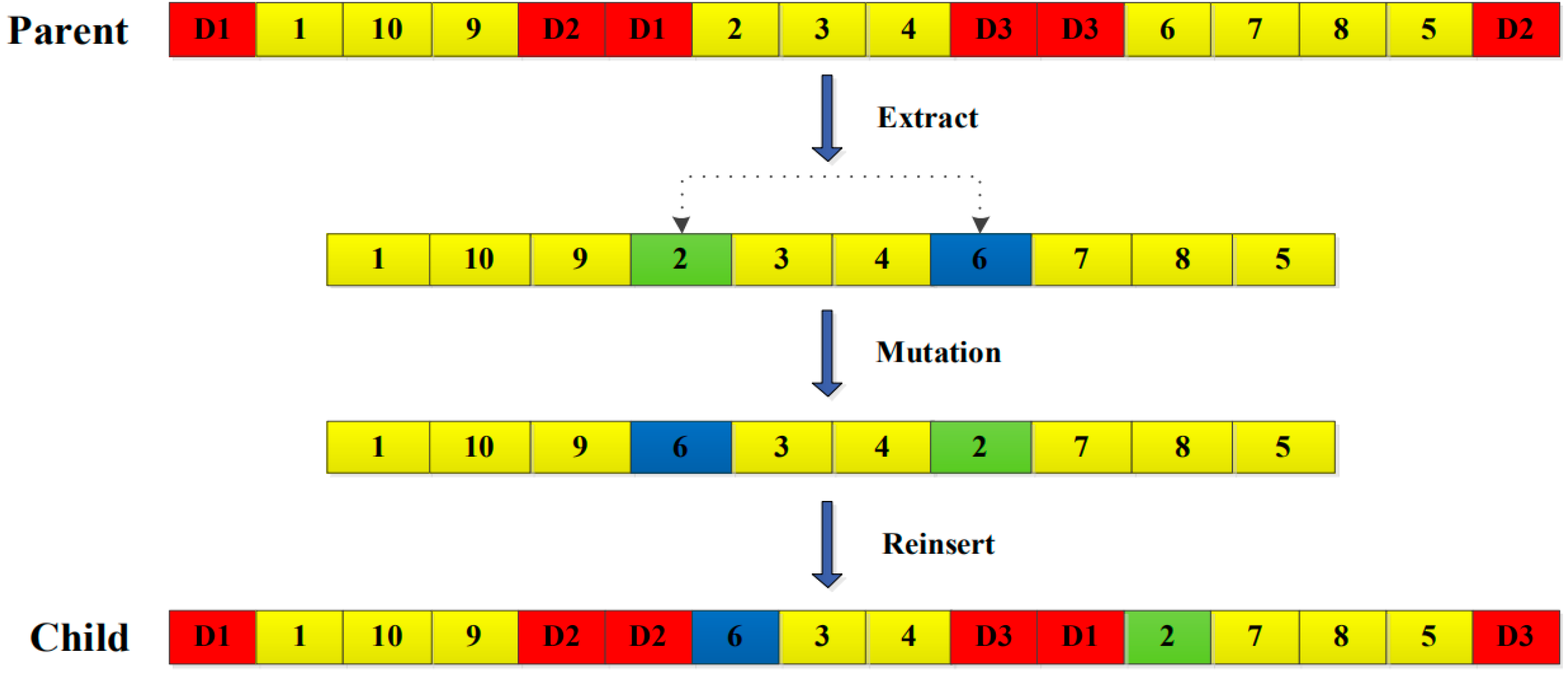 Sustainability 13 01262 g006 Sustainability 13 01262 g006