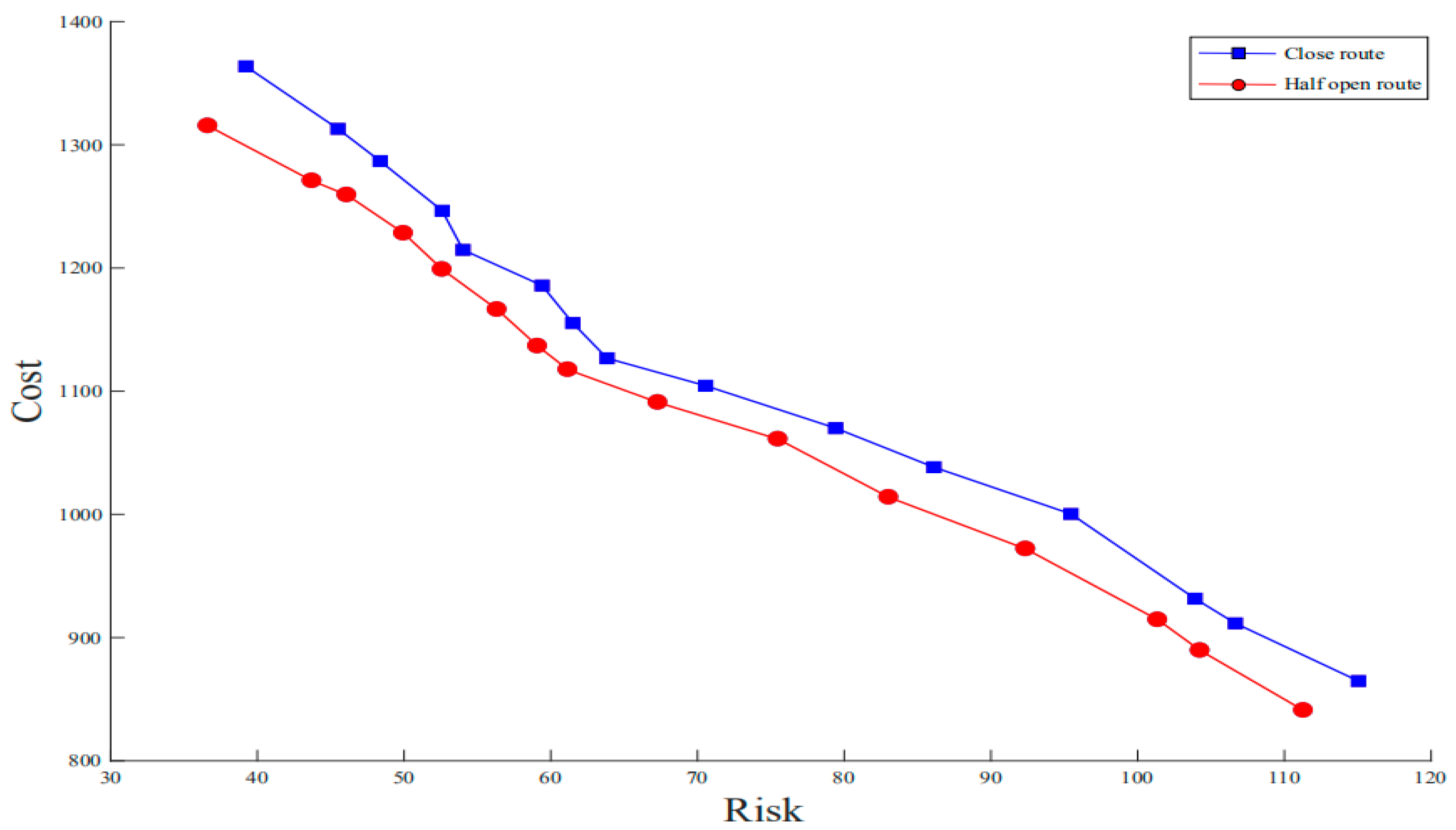Sustainability 13 01262 g008 Sustainability 13 01262 g008