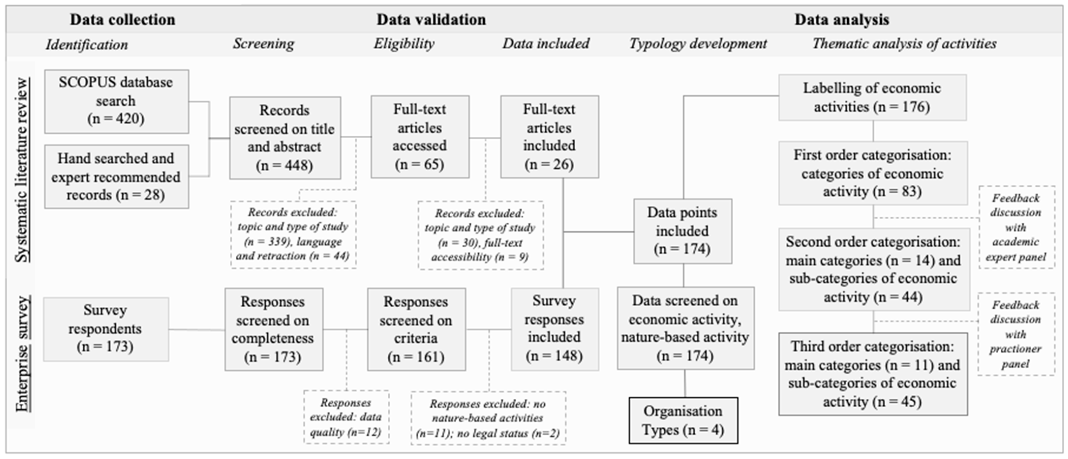 Sustainability 13 01263 g001 Sustainability 13 01263 g001