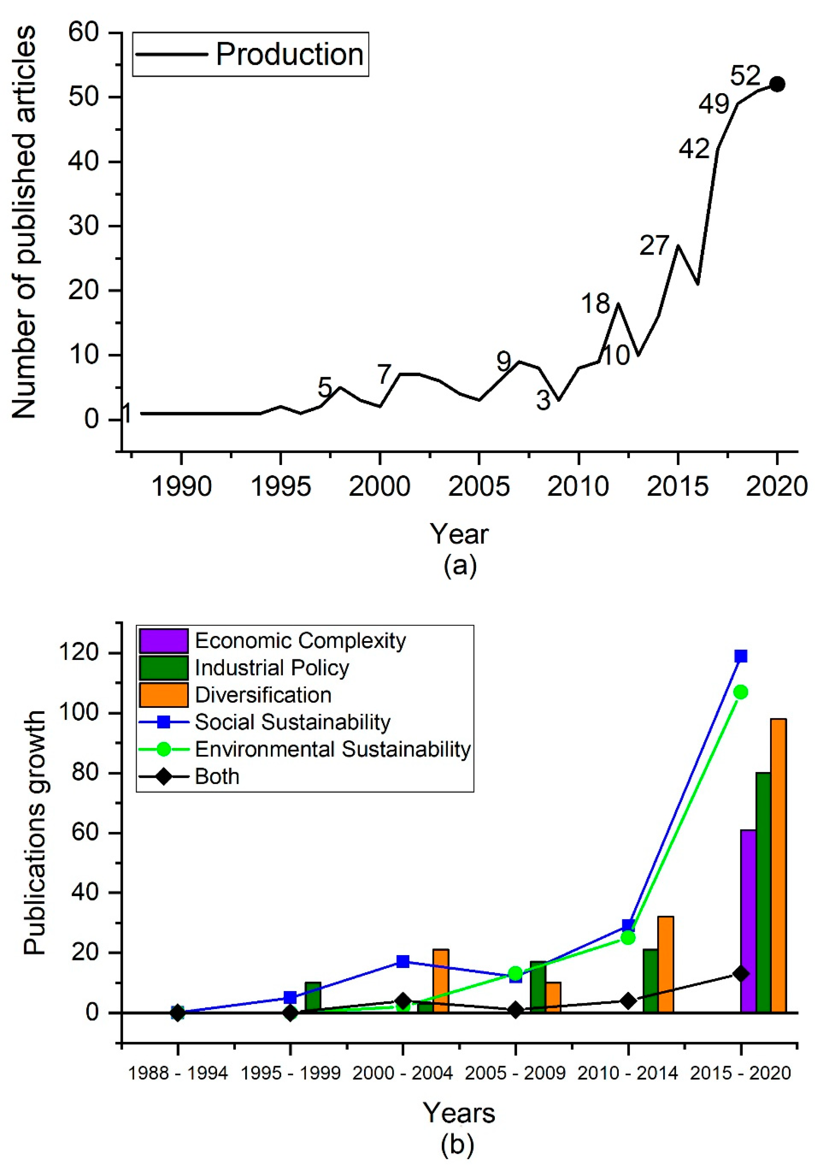 Sustainability 13 01265 g003