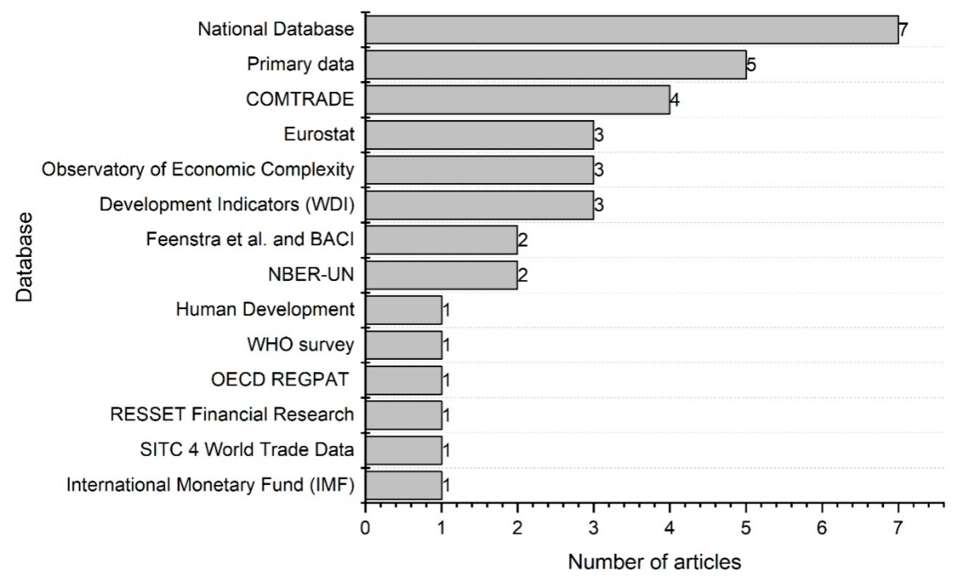 Sustainability 13 01265 g008