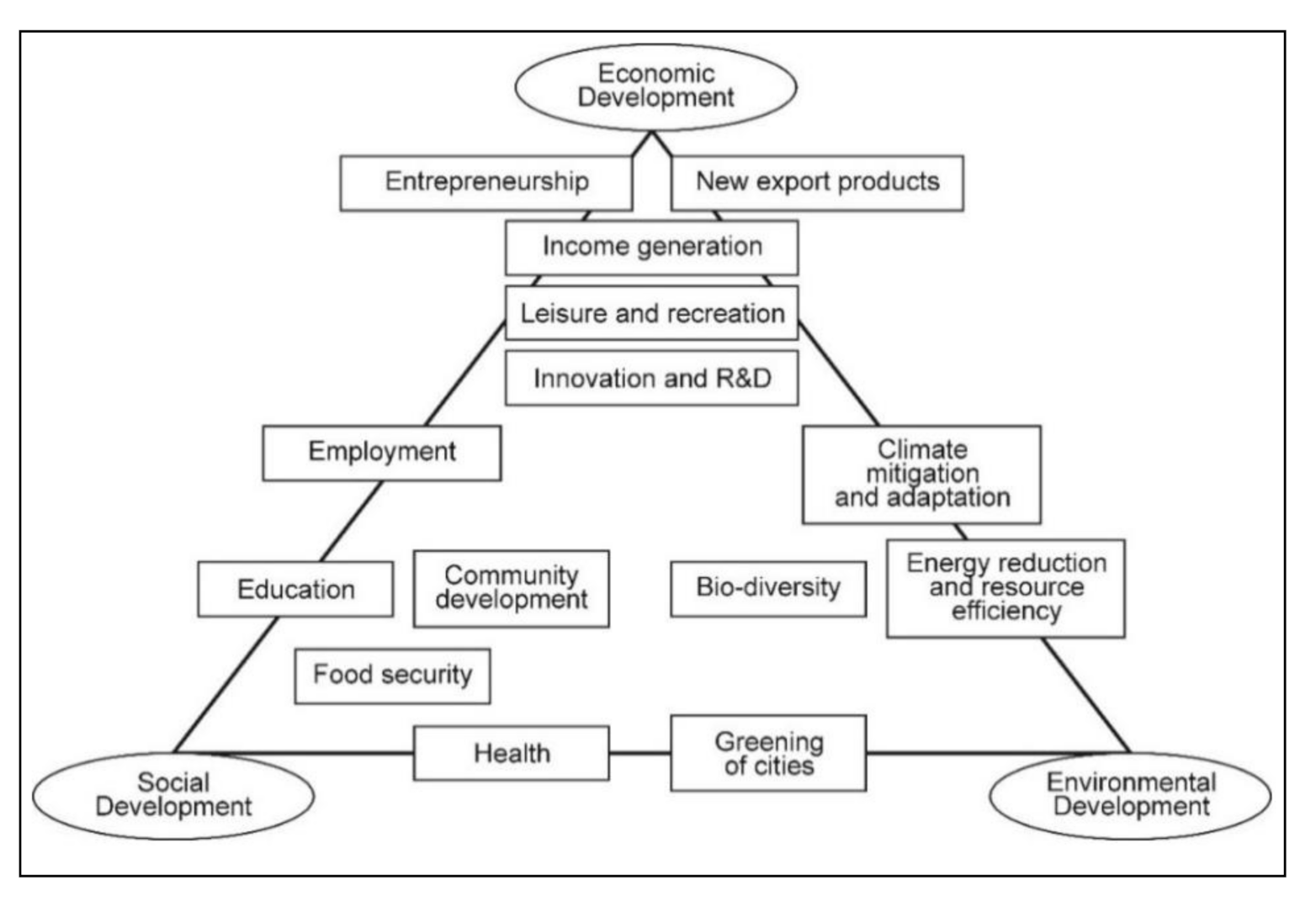 Sustainability 13 01267 g002 Sustainability 13 01267 g002