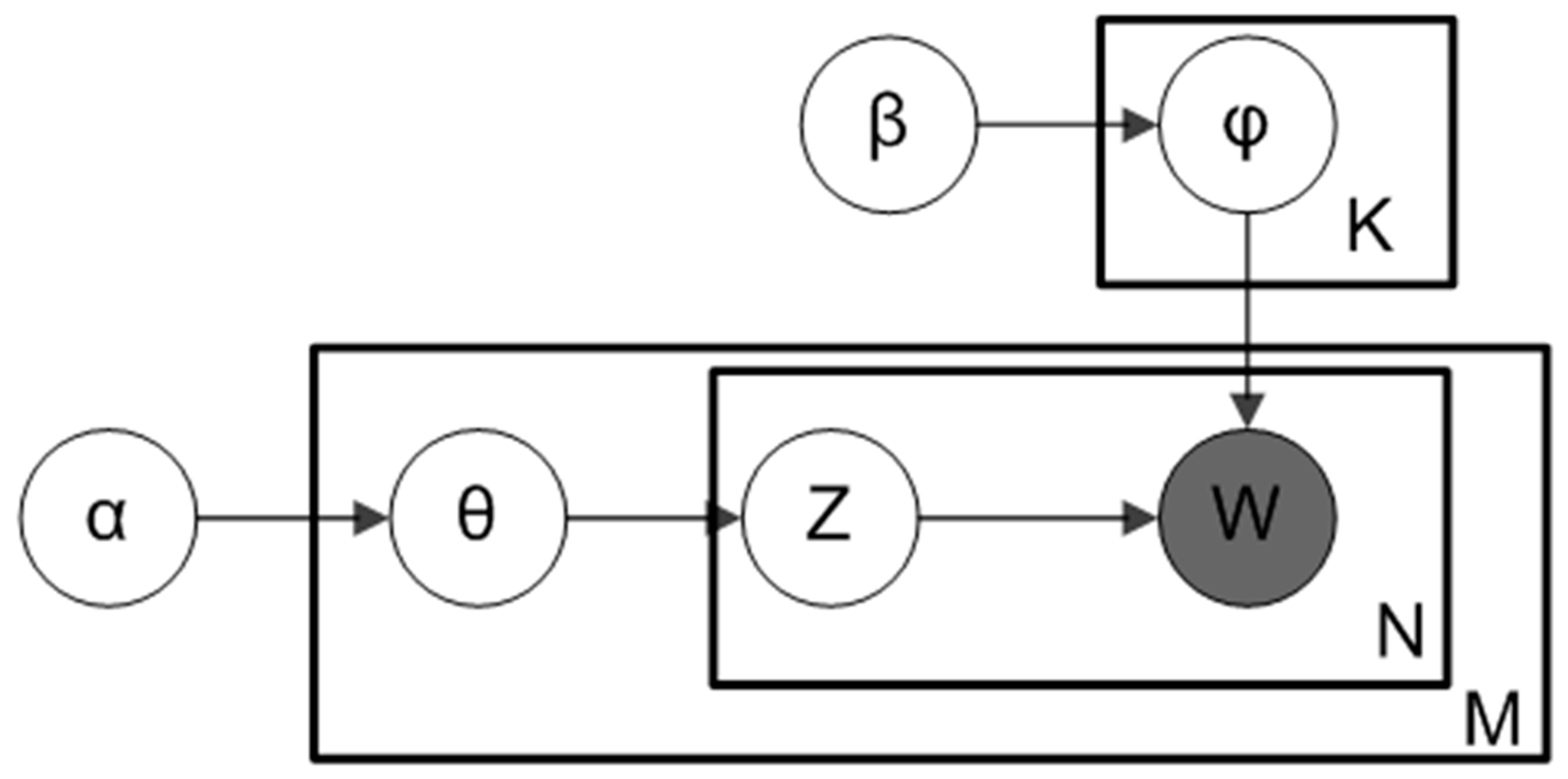 Sustainability 13 01269 g001 Sustainability 13 01269 g001
