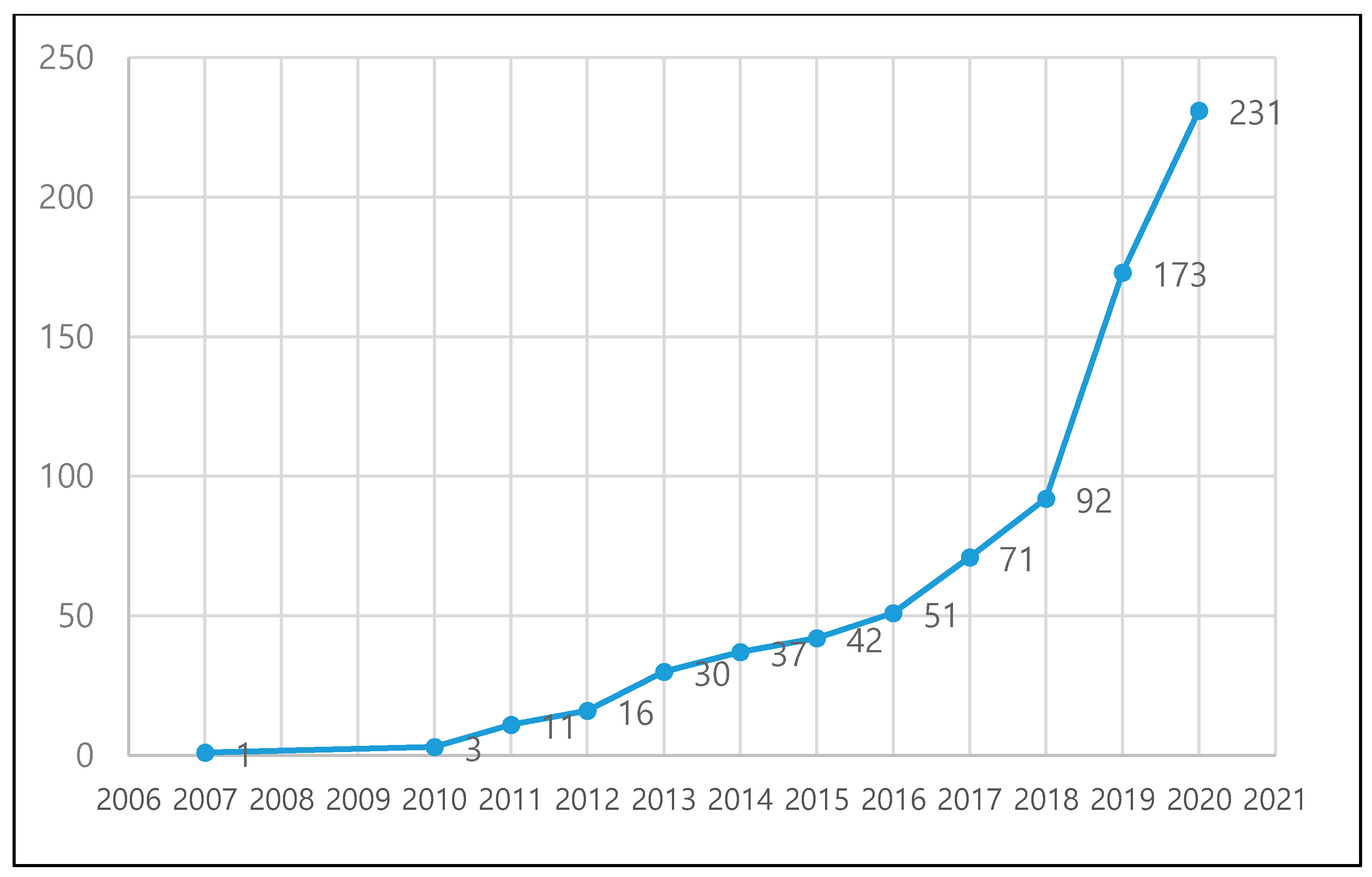 Sustainability 13 01269 g002 Sustainability 13 01269 g002