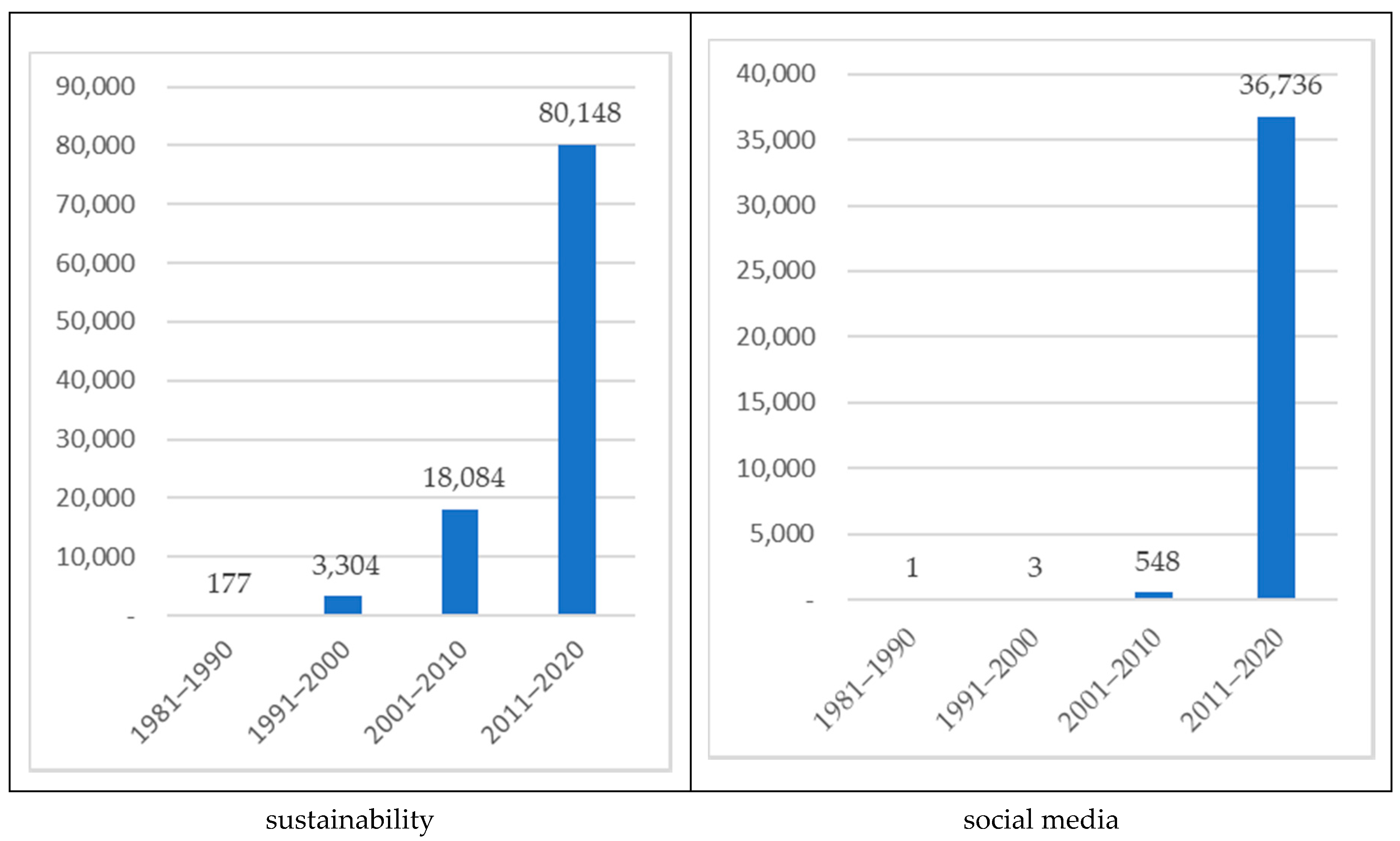 Sustainability 13 01269 g003 Sustainability 13 01269 g003