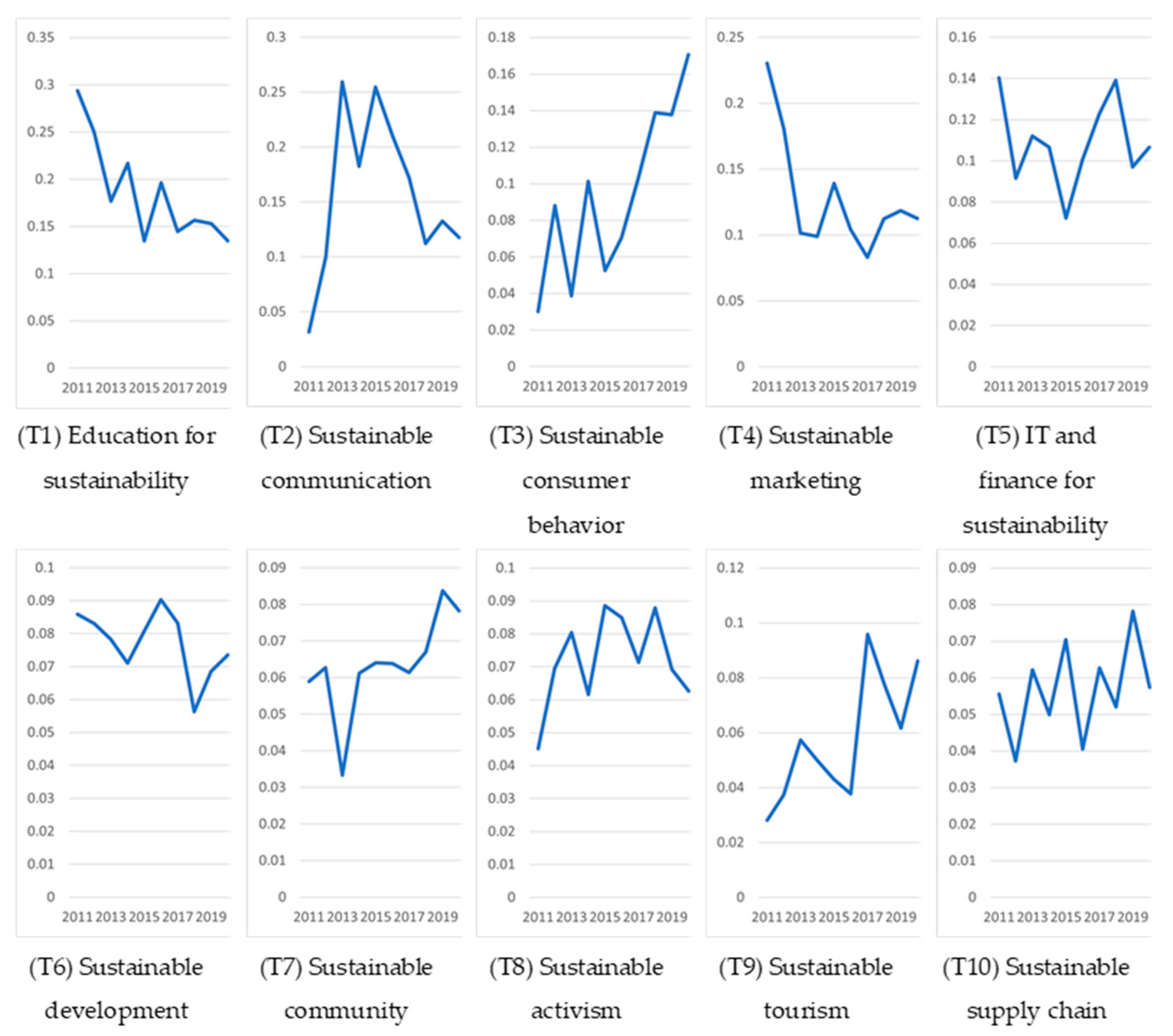 Sustainability 13 01269 g004 Sustainability 13 01269 g004
