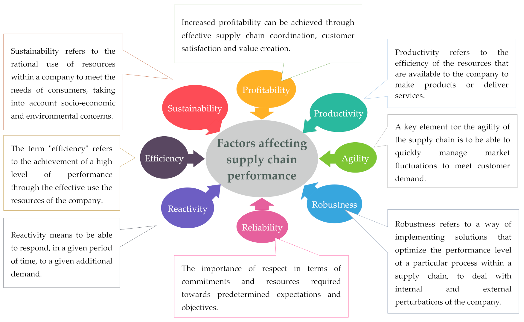Sustainability 13 01271 g009