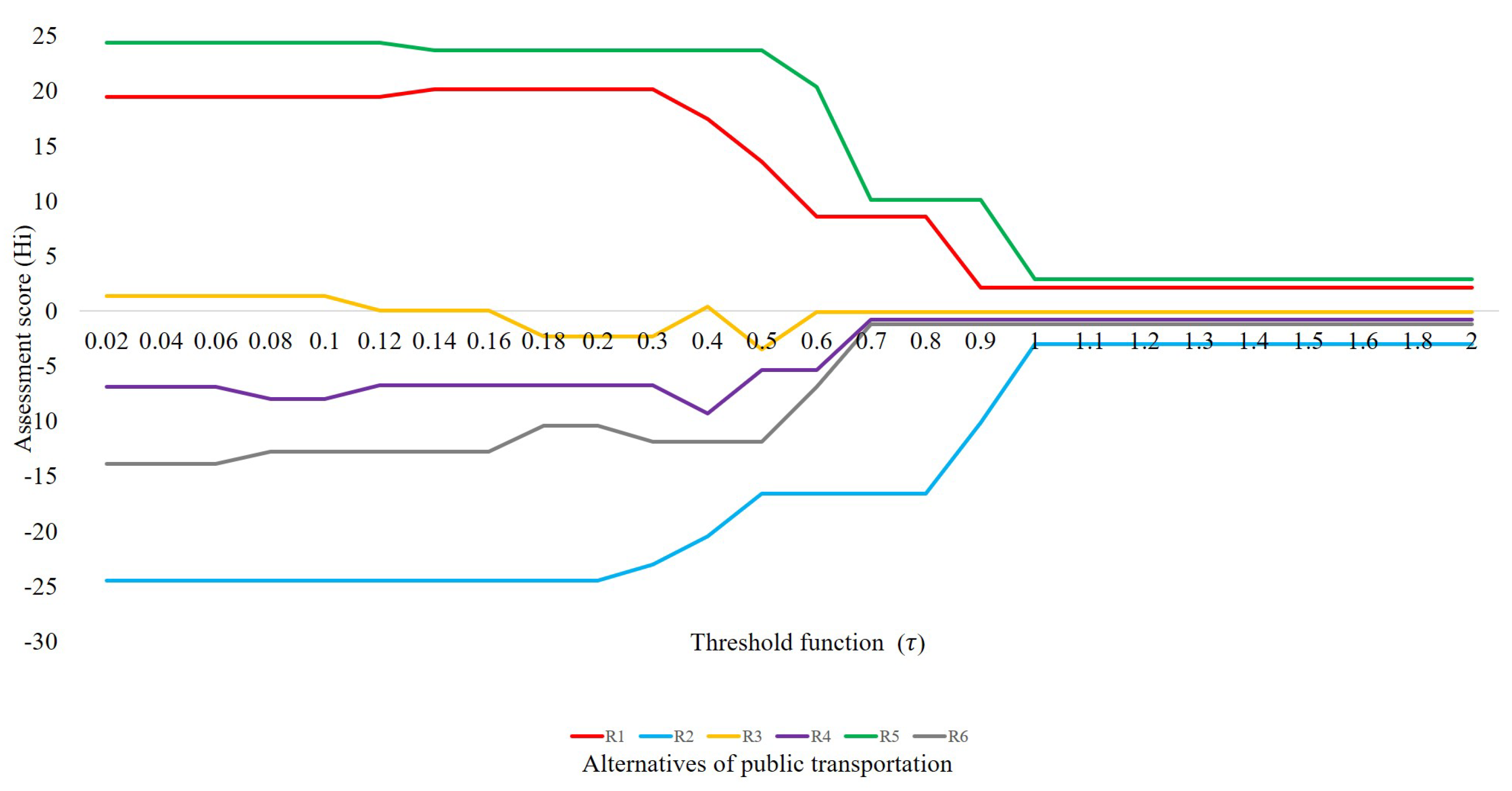Sustainability 13 01281 g002
