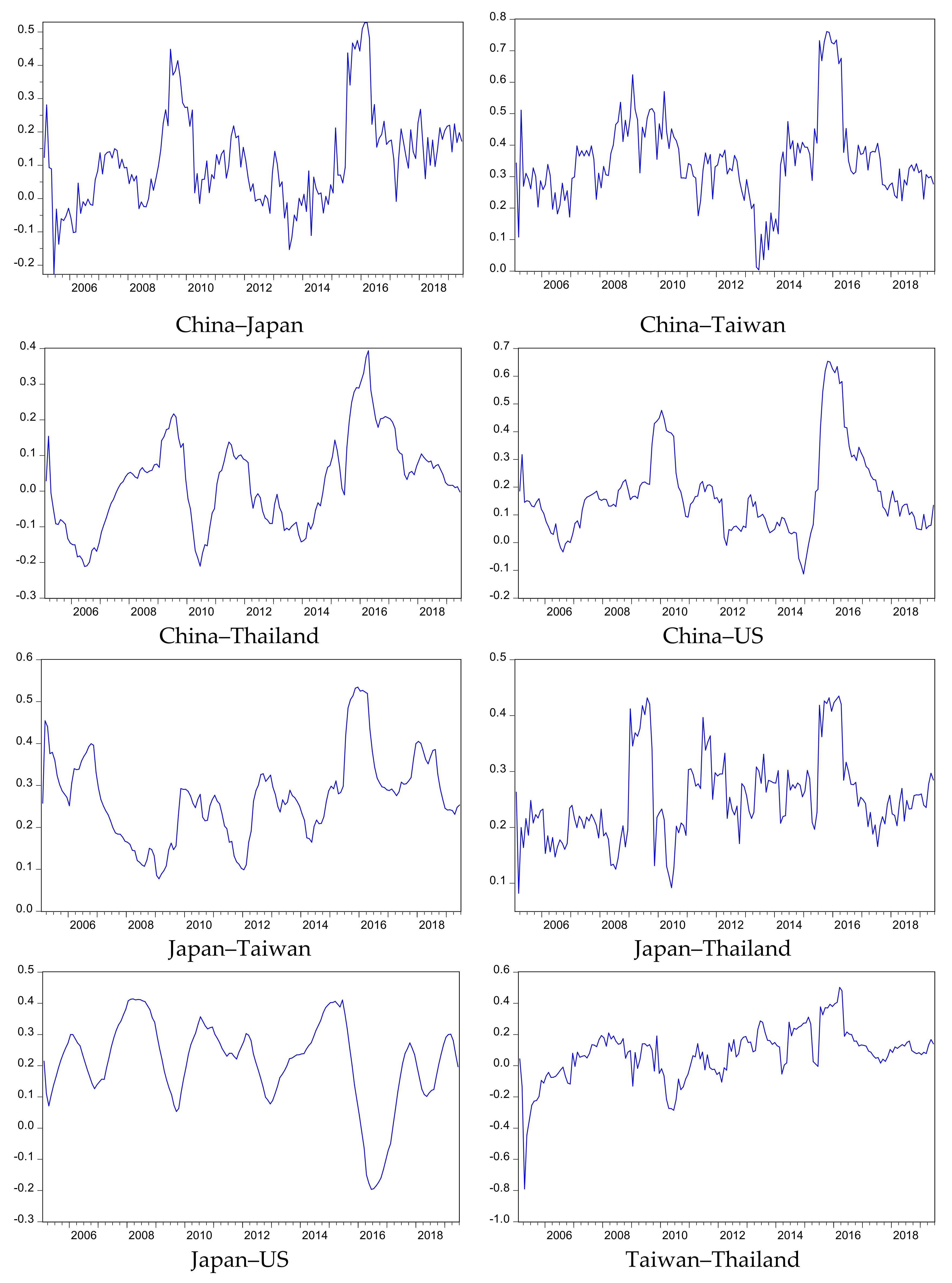 Sustainability 13 01283 g002a