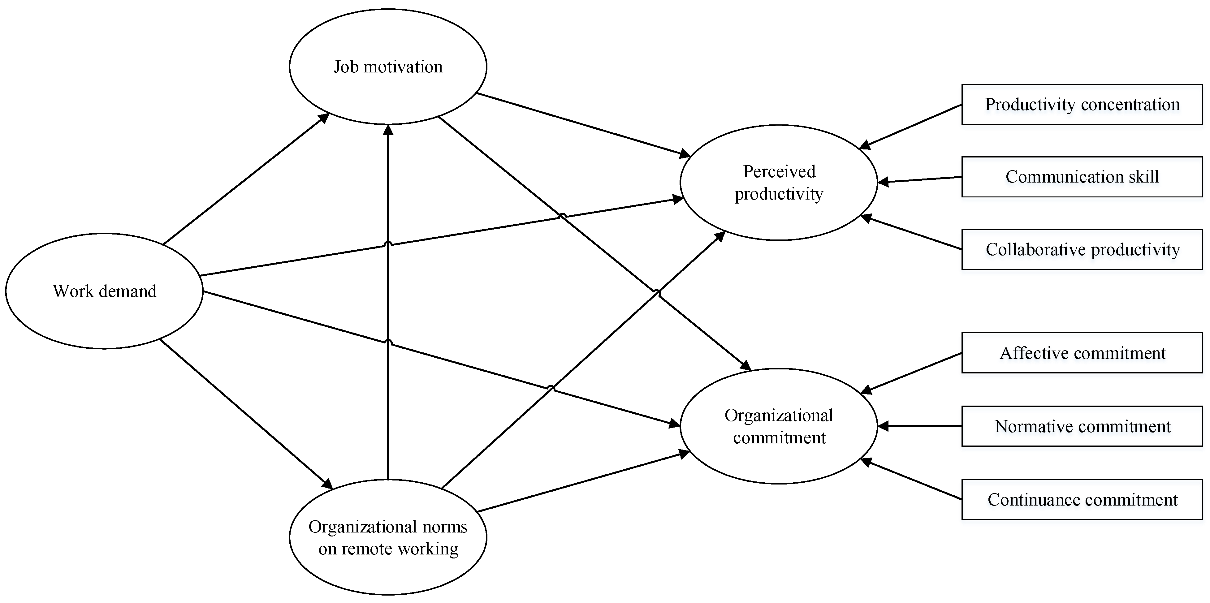 Sustainability 13 01284 g001 Sustainability 13 01284 g001