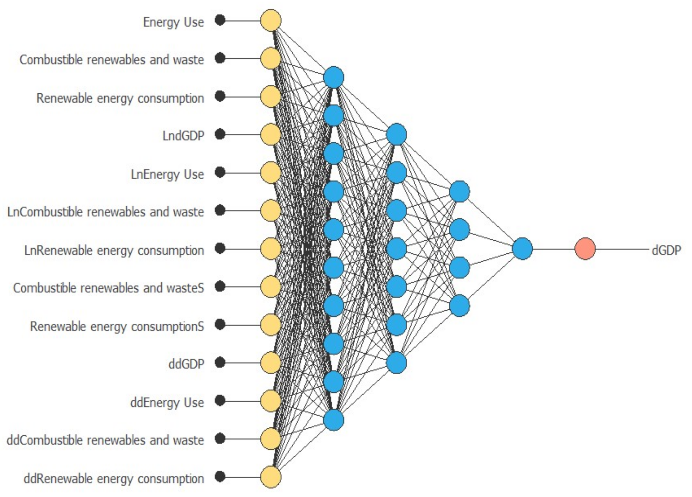 Neural nets and pretty patterns soundgasm