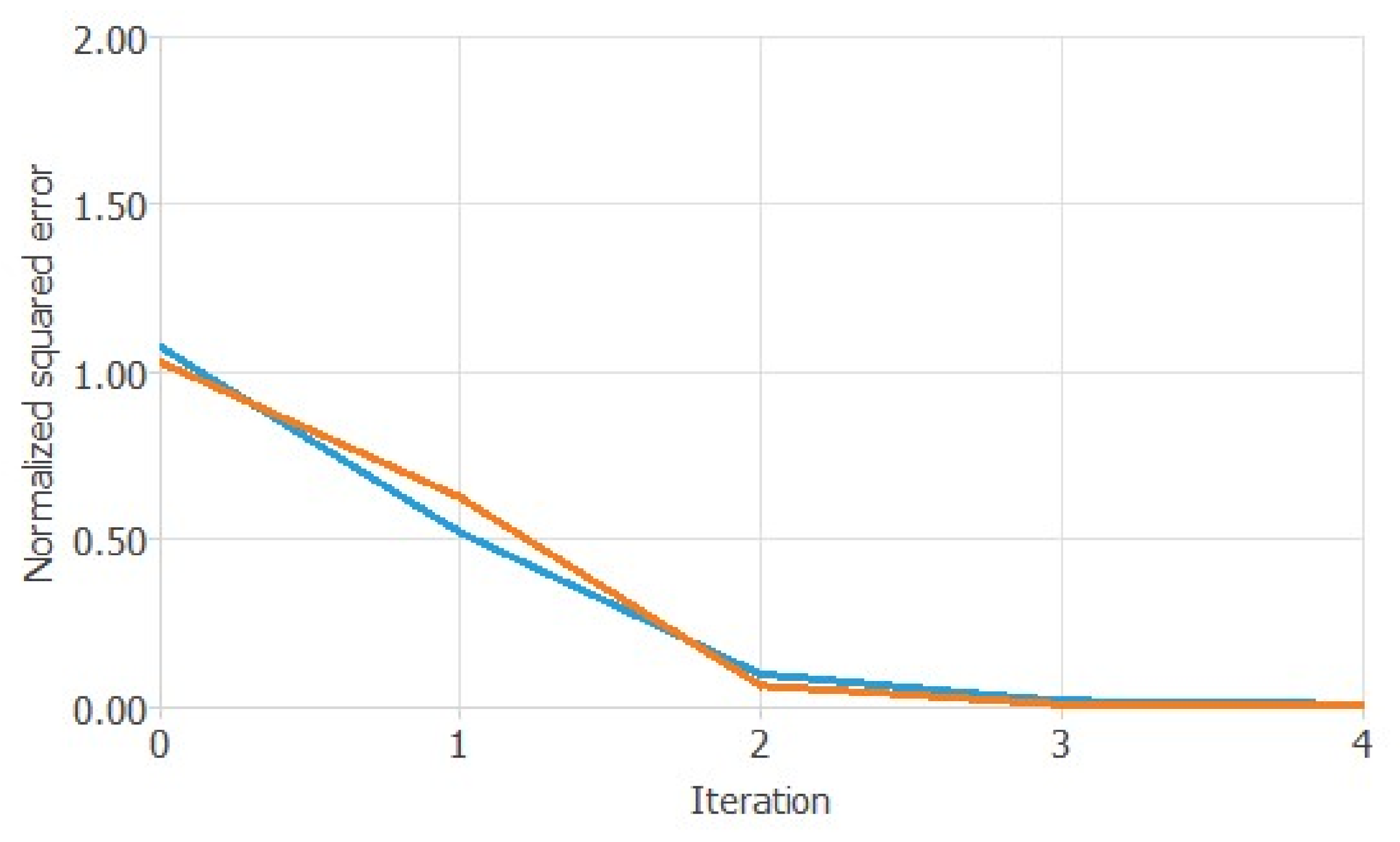 Sustainability 13 01285 g007