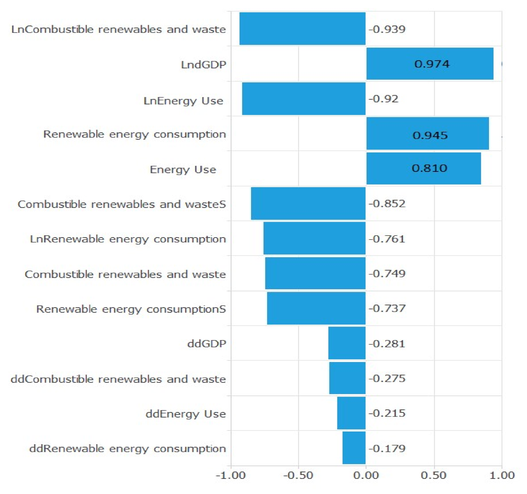 Sustainability 13 01285 g008