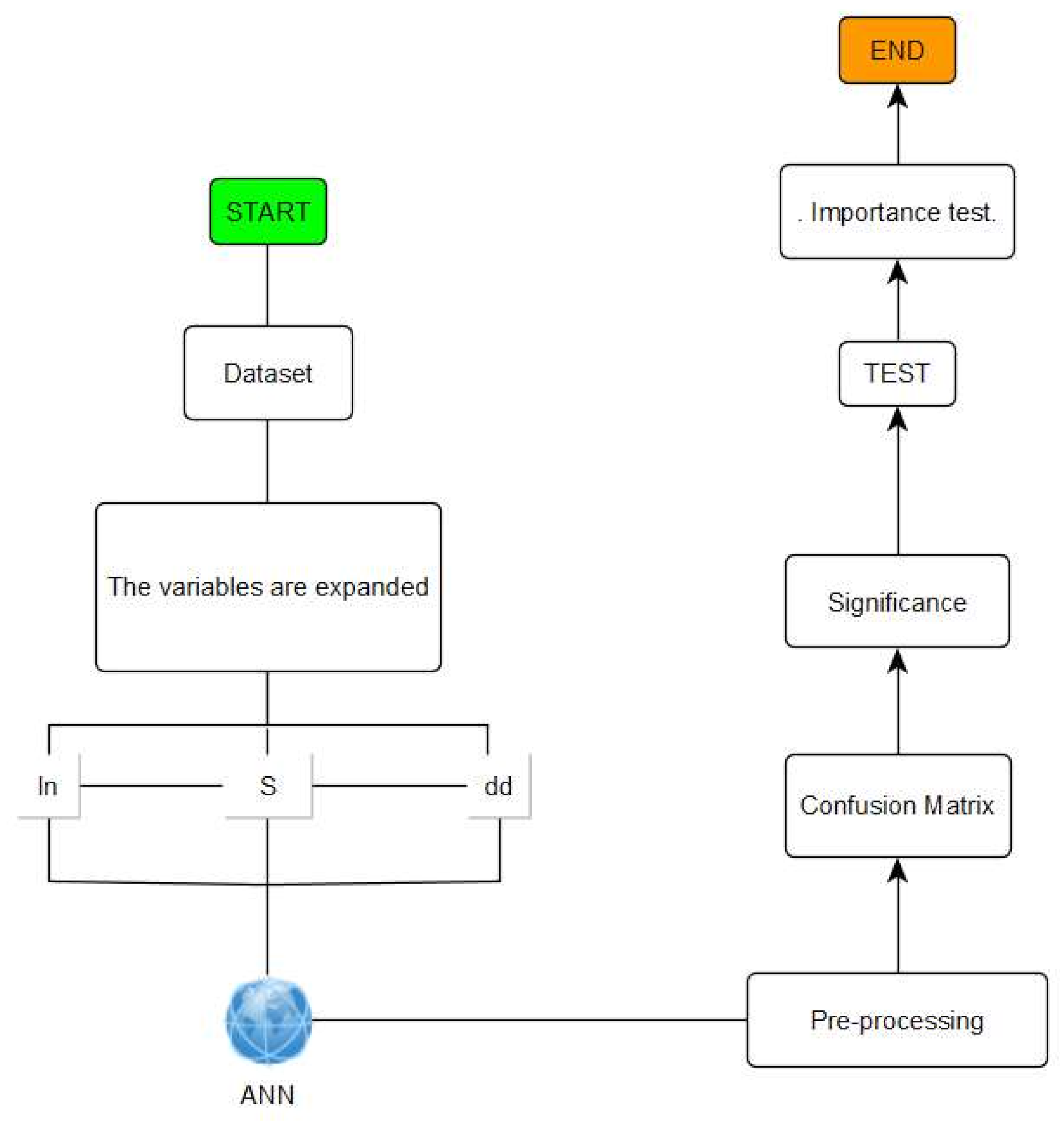 Sustainability 13 01285 g0a1