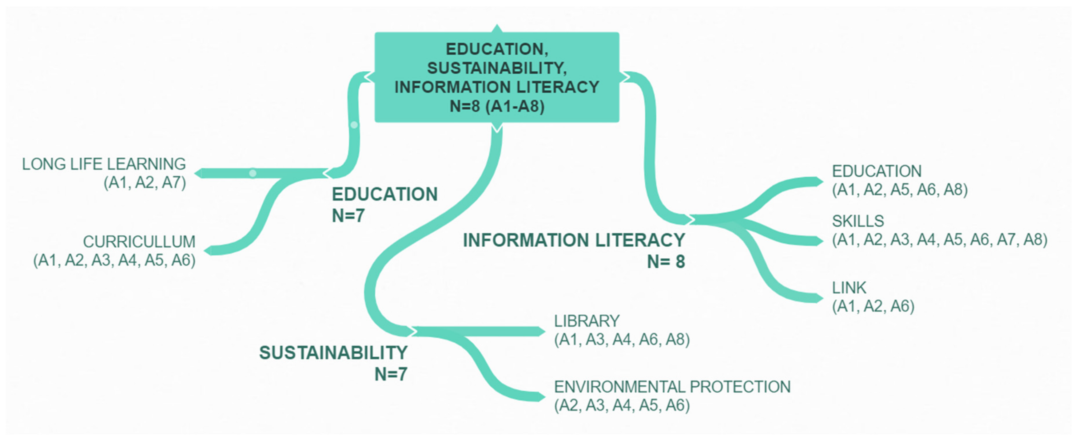 Sustainability 13 01287 g003