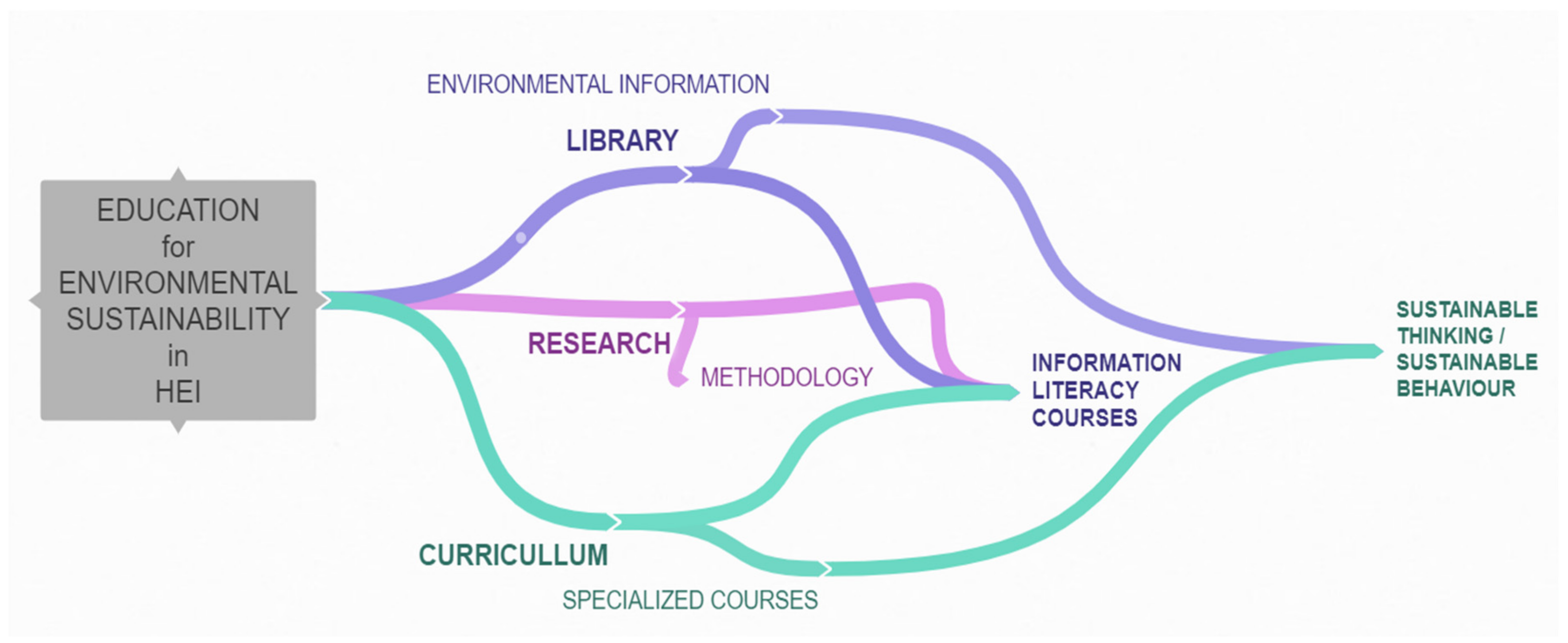 Sustainability 13 01287 g004