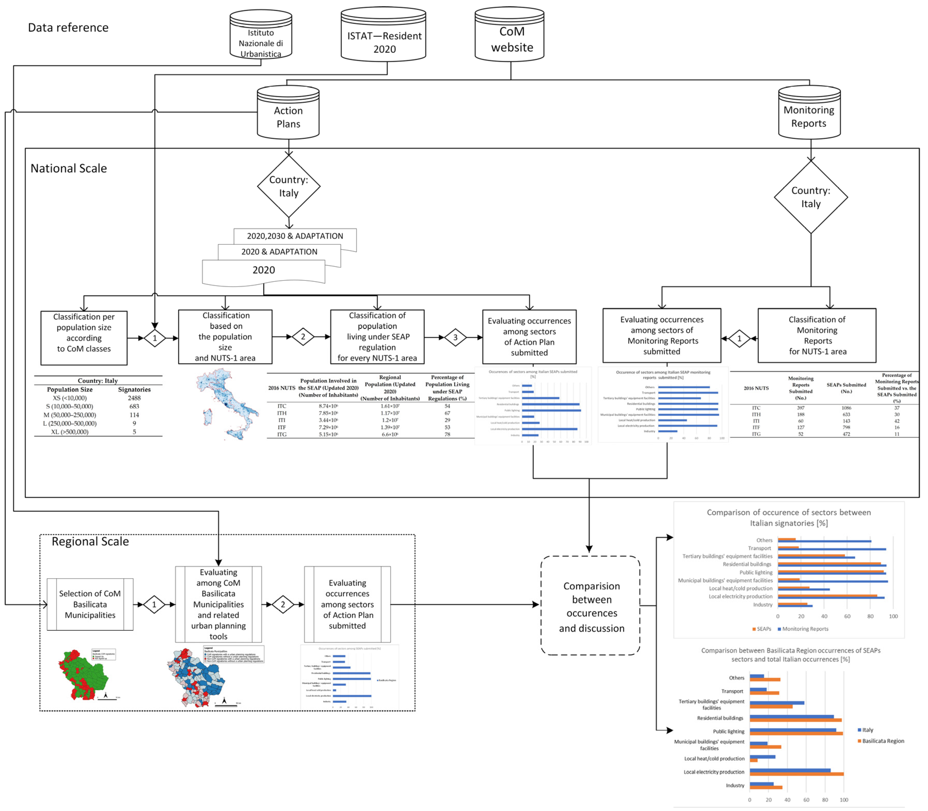 Sustainability 13 01289 g001