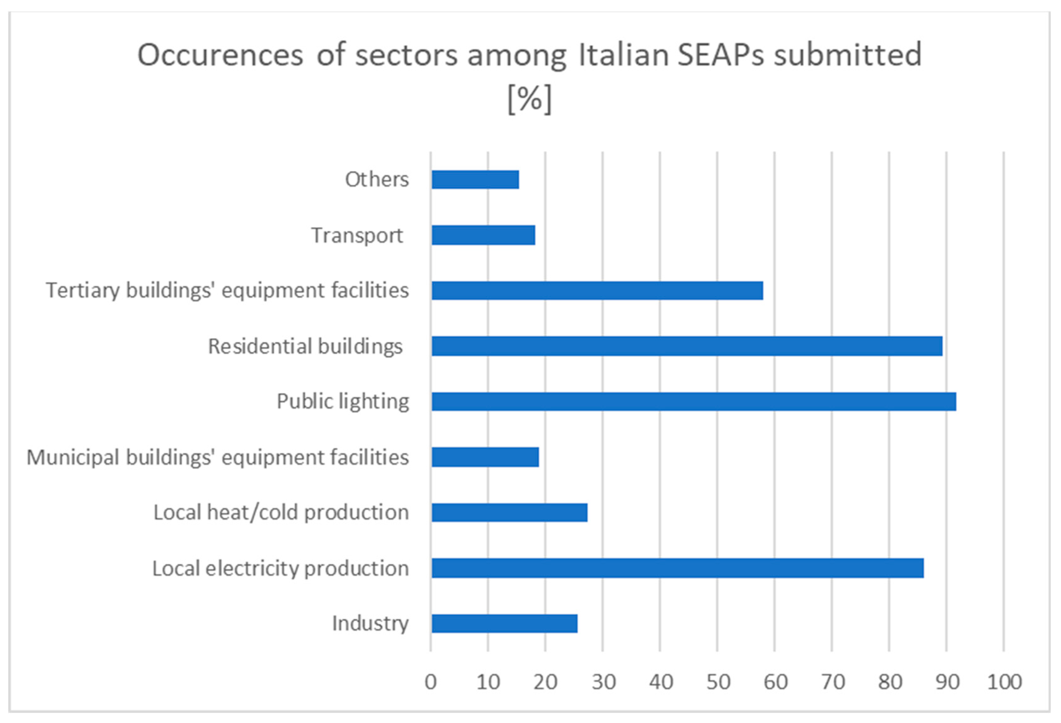 Sustainability 13 01289 g005