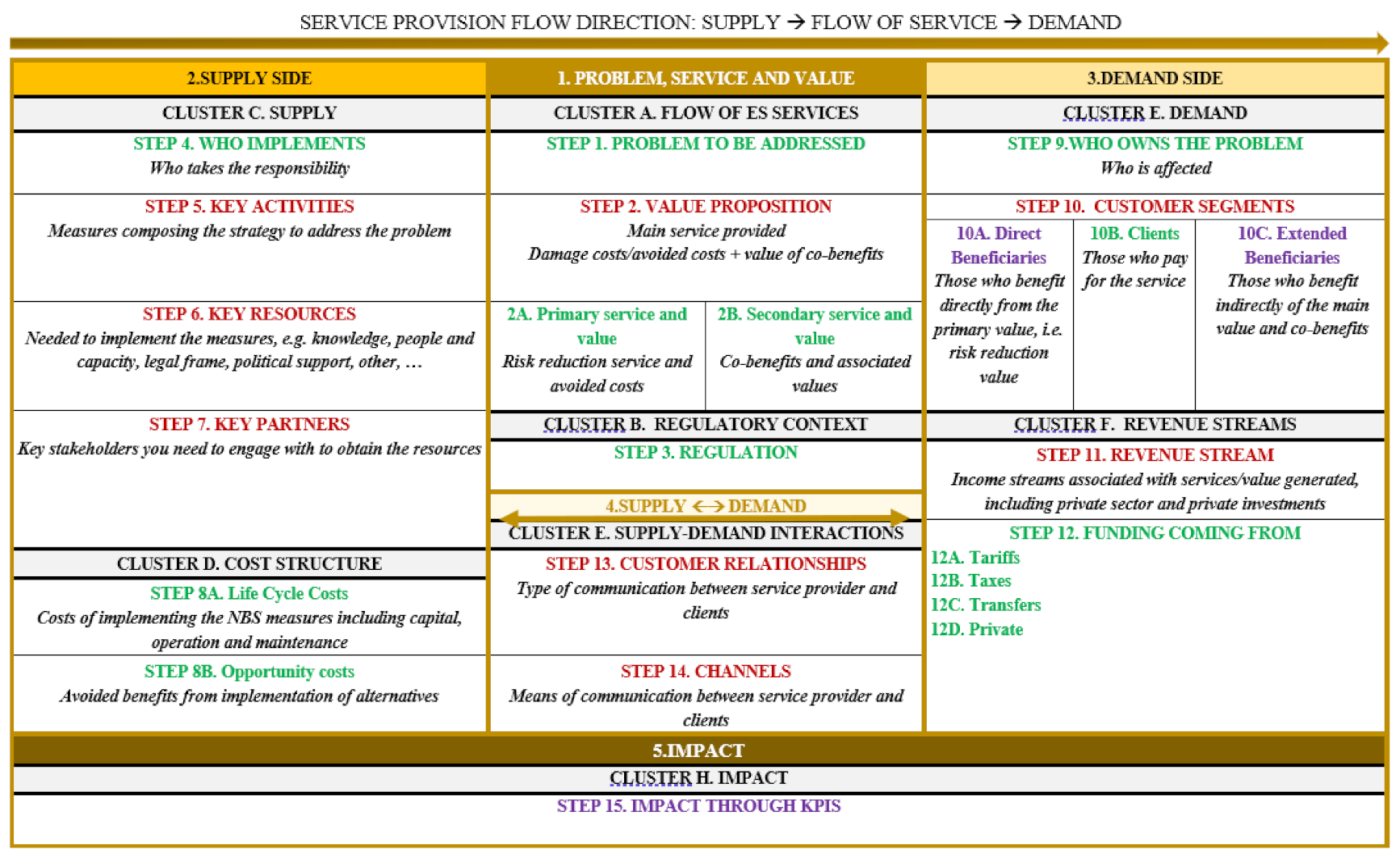 Sustainability 13 01291 g002