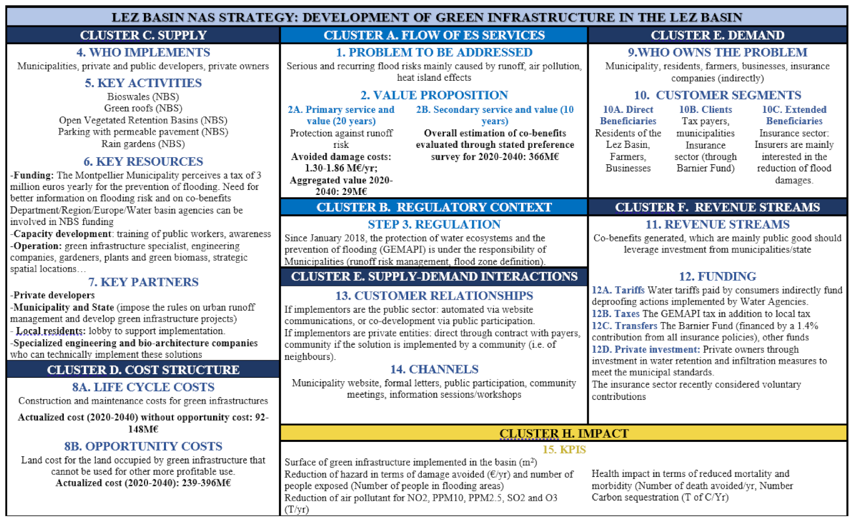 Sustainability 13 01291 g004